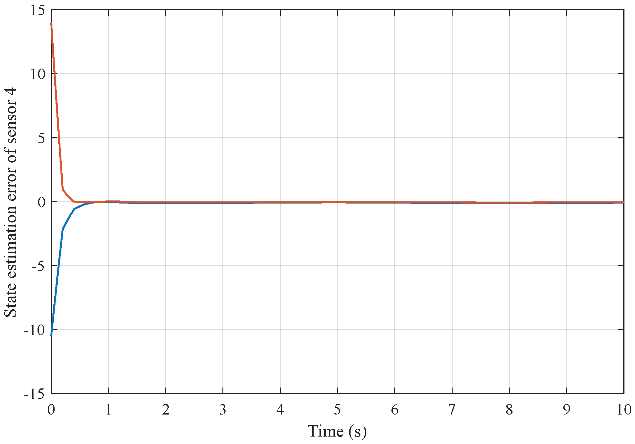 Sensors 25 01962 g005