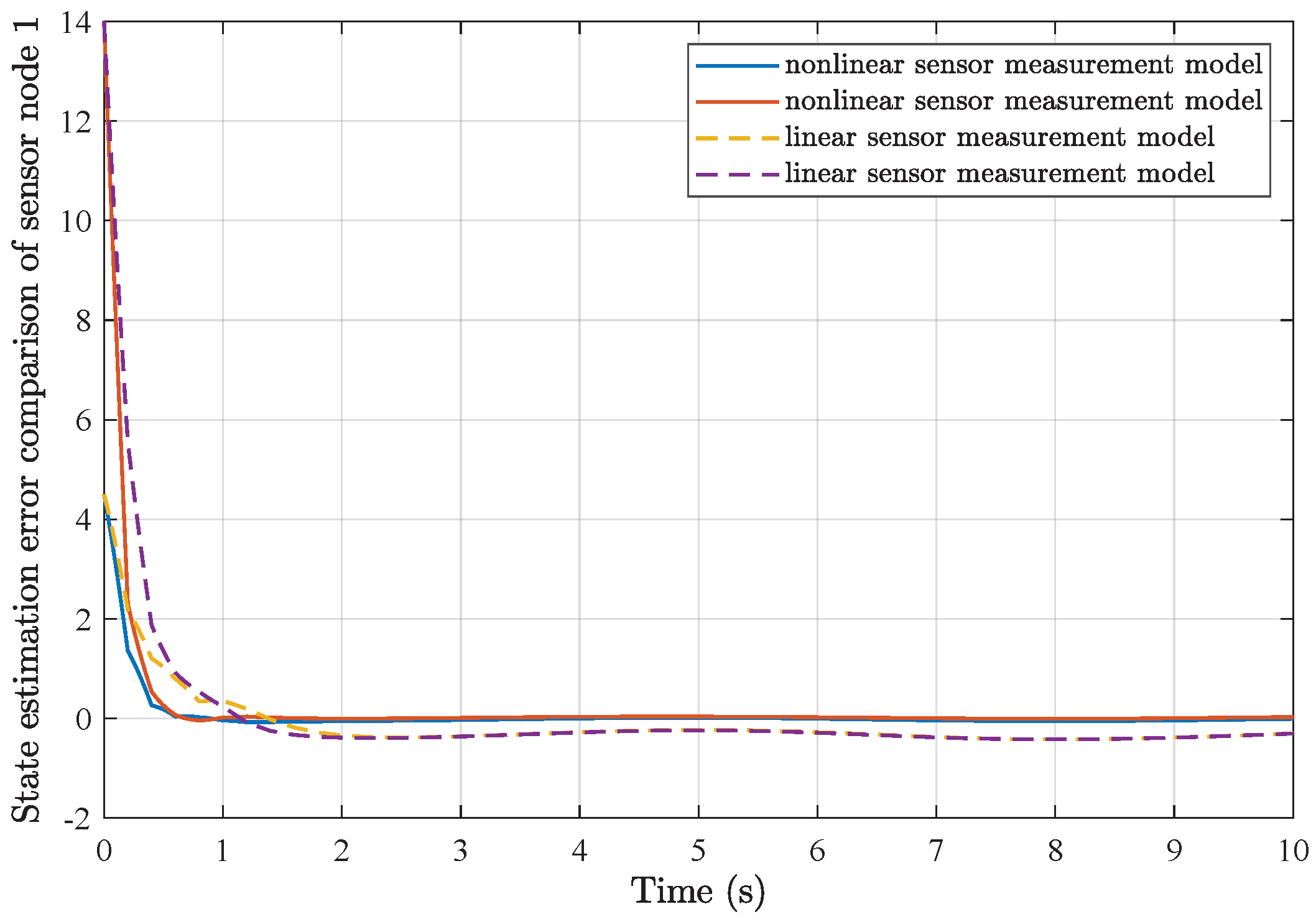 Sensors 25 01962 g007