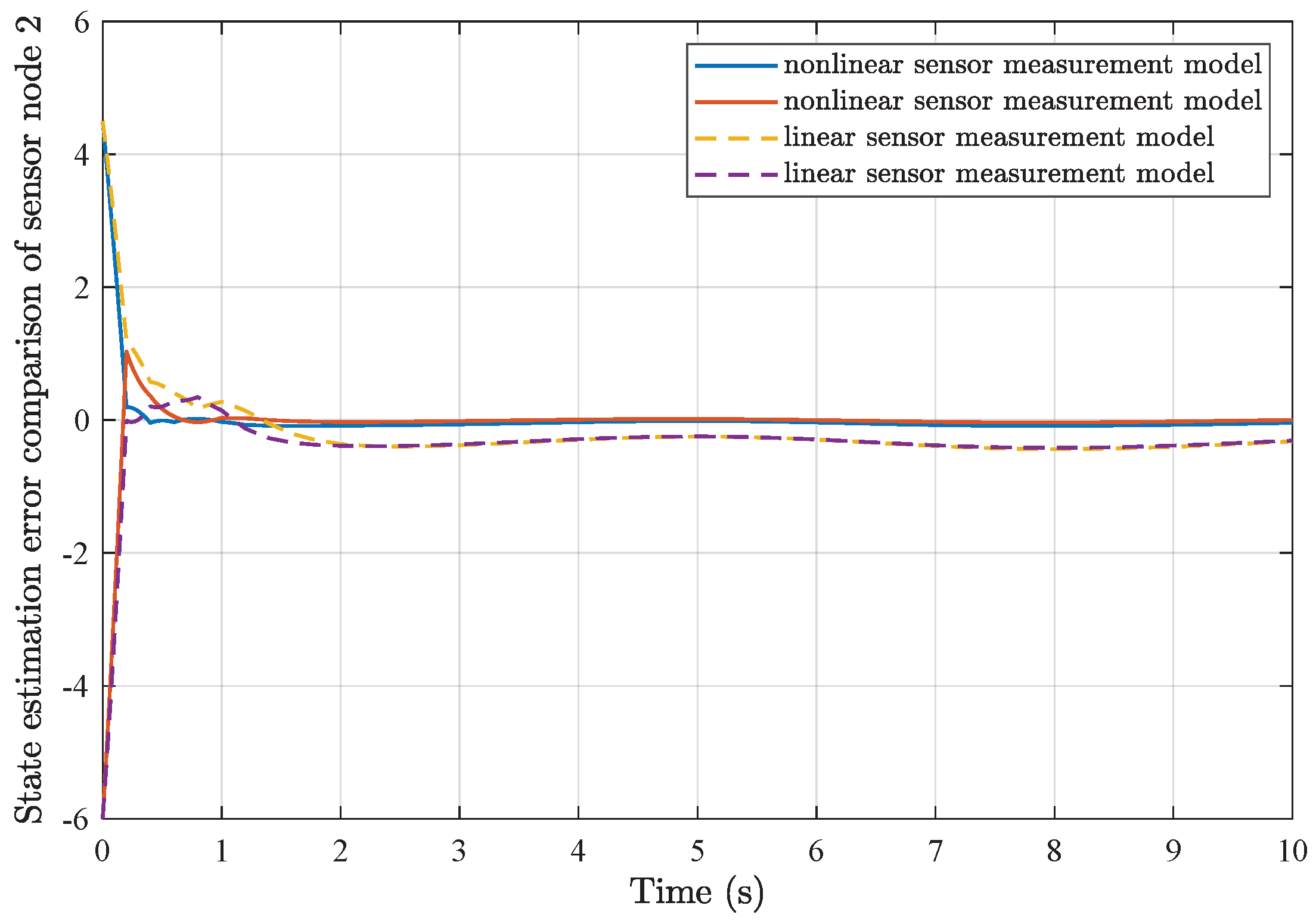 Sensors 25 01962 g008