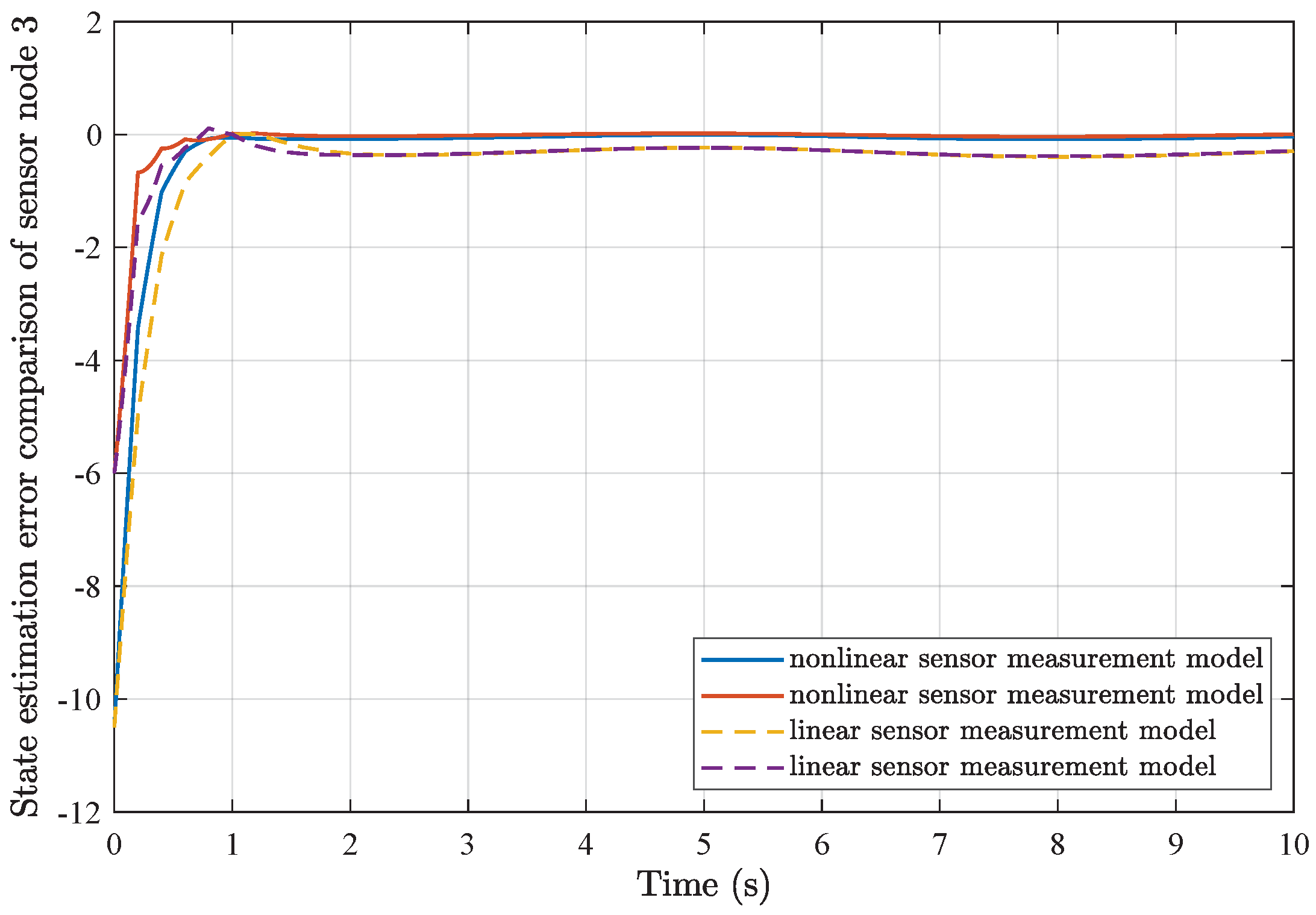 Sensors 25 01962 g009