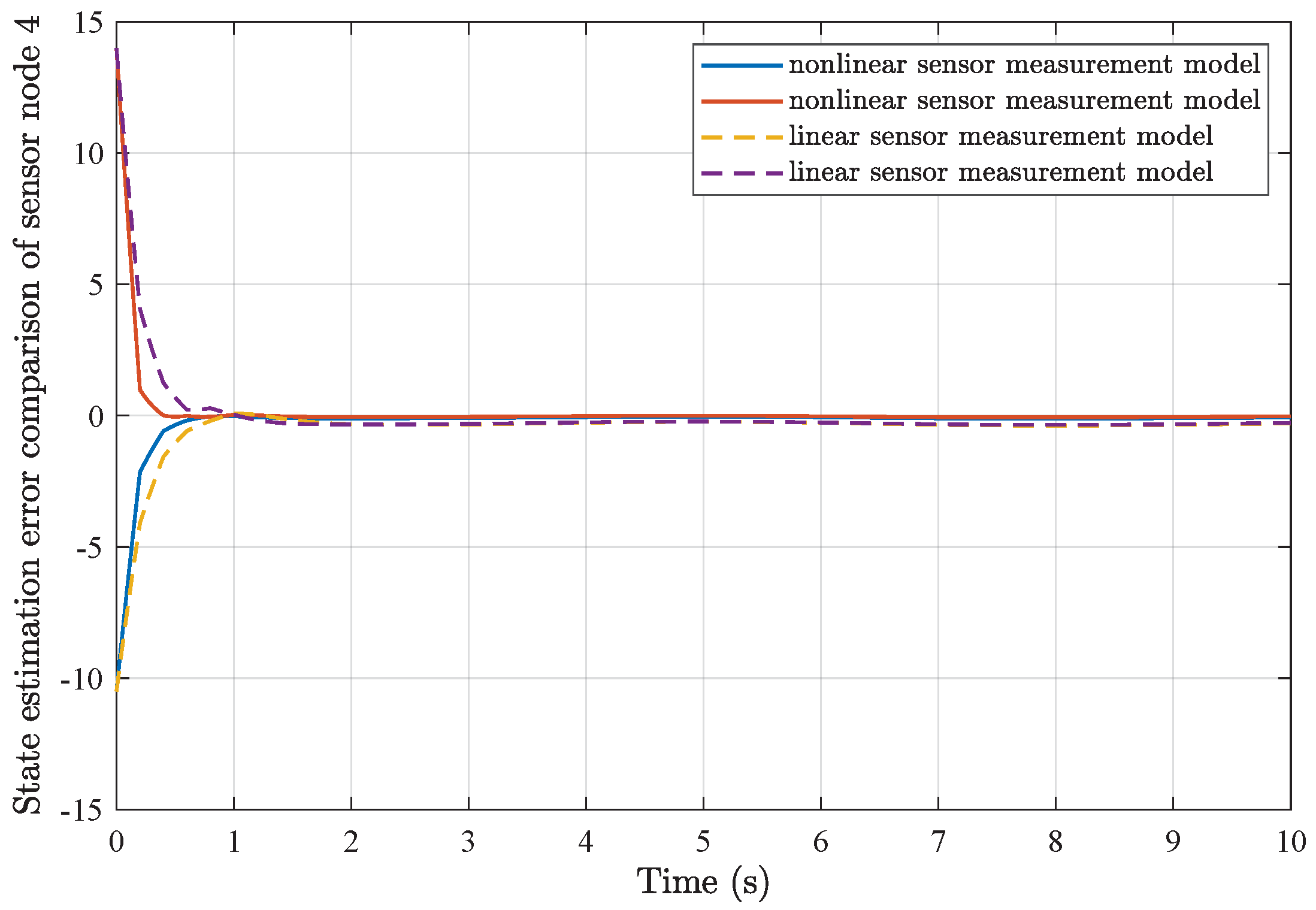 Sensors 25 01962 g010
