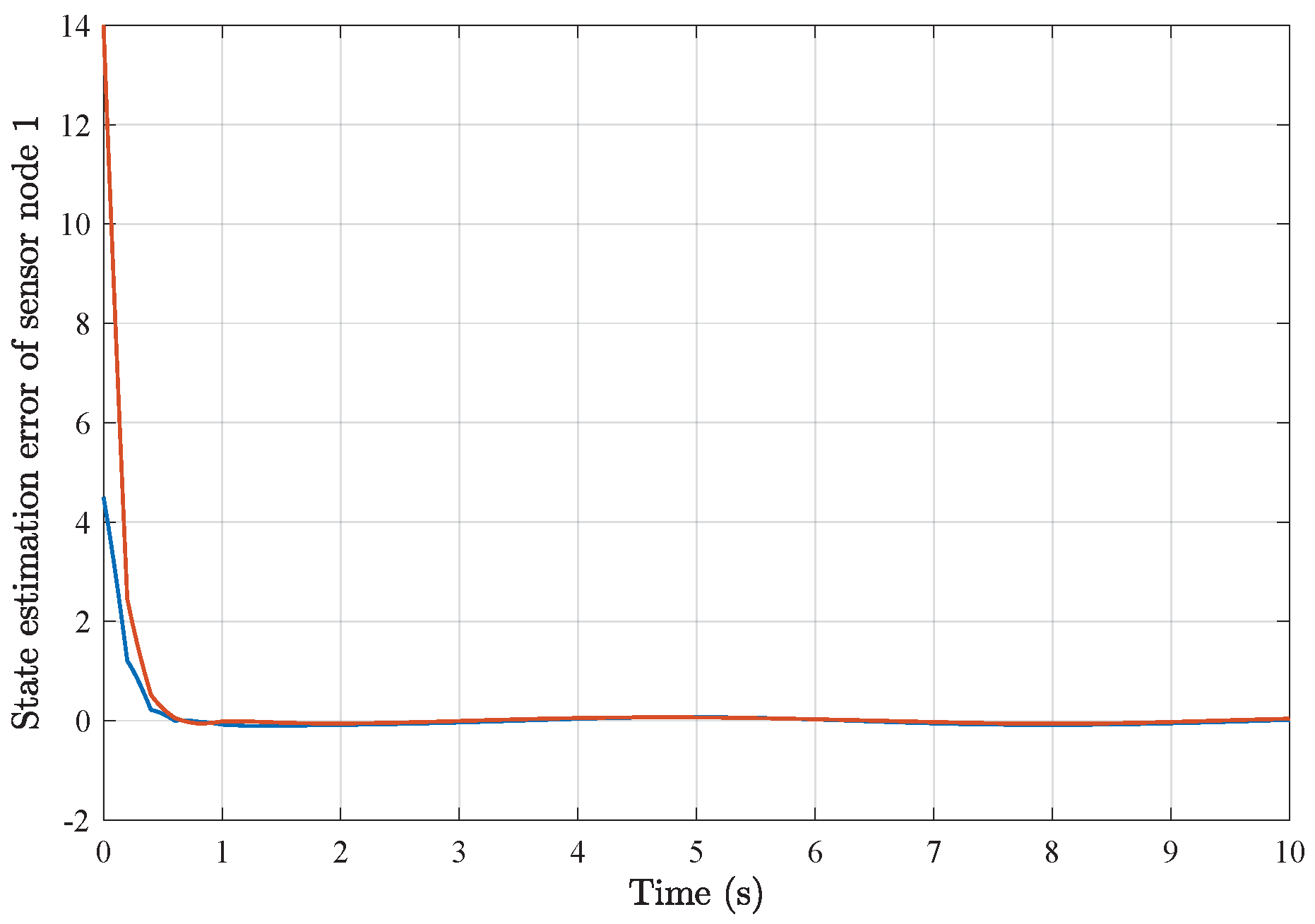 Sensors 25 01962 g012