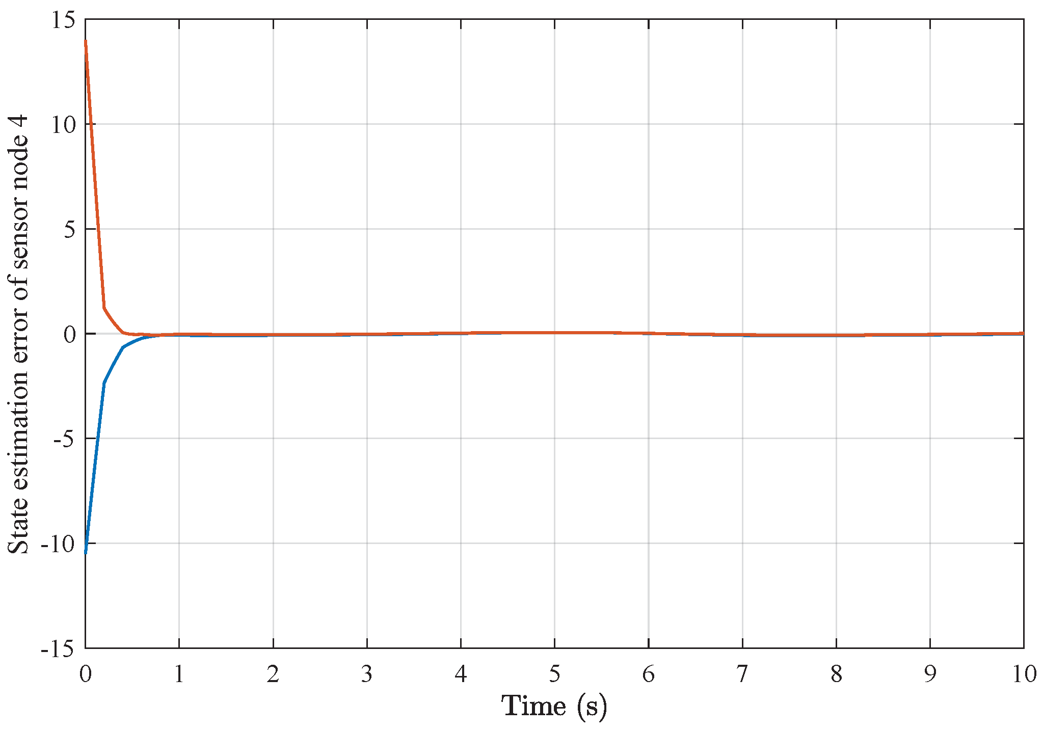 Sensors 25 01962 g015