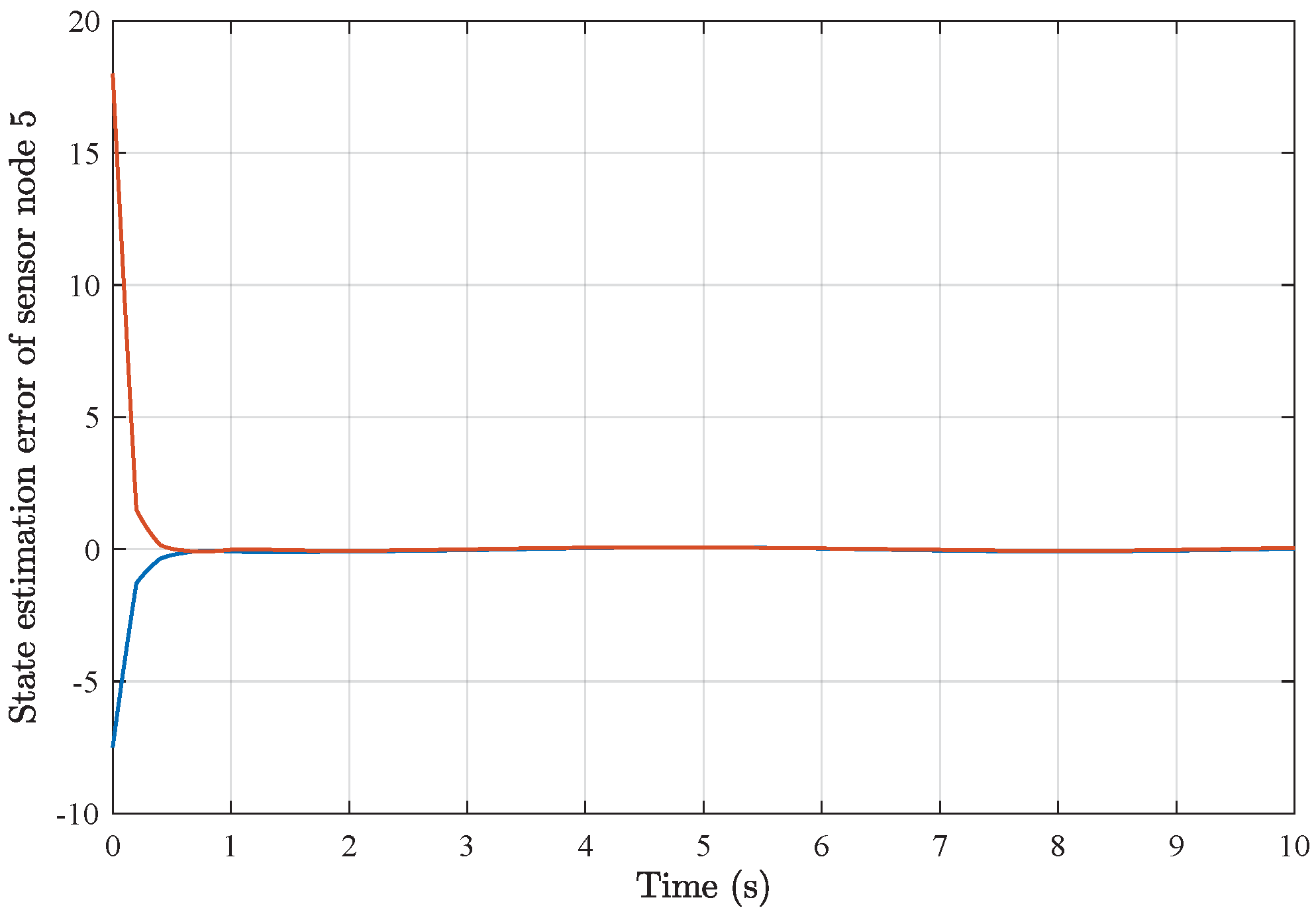 Sensors 25 01962 g016