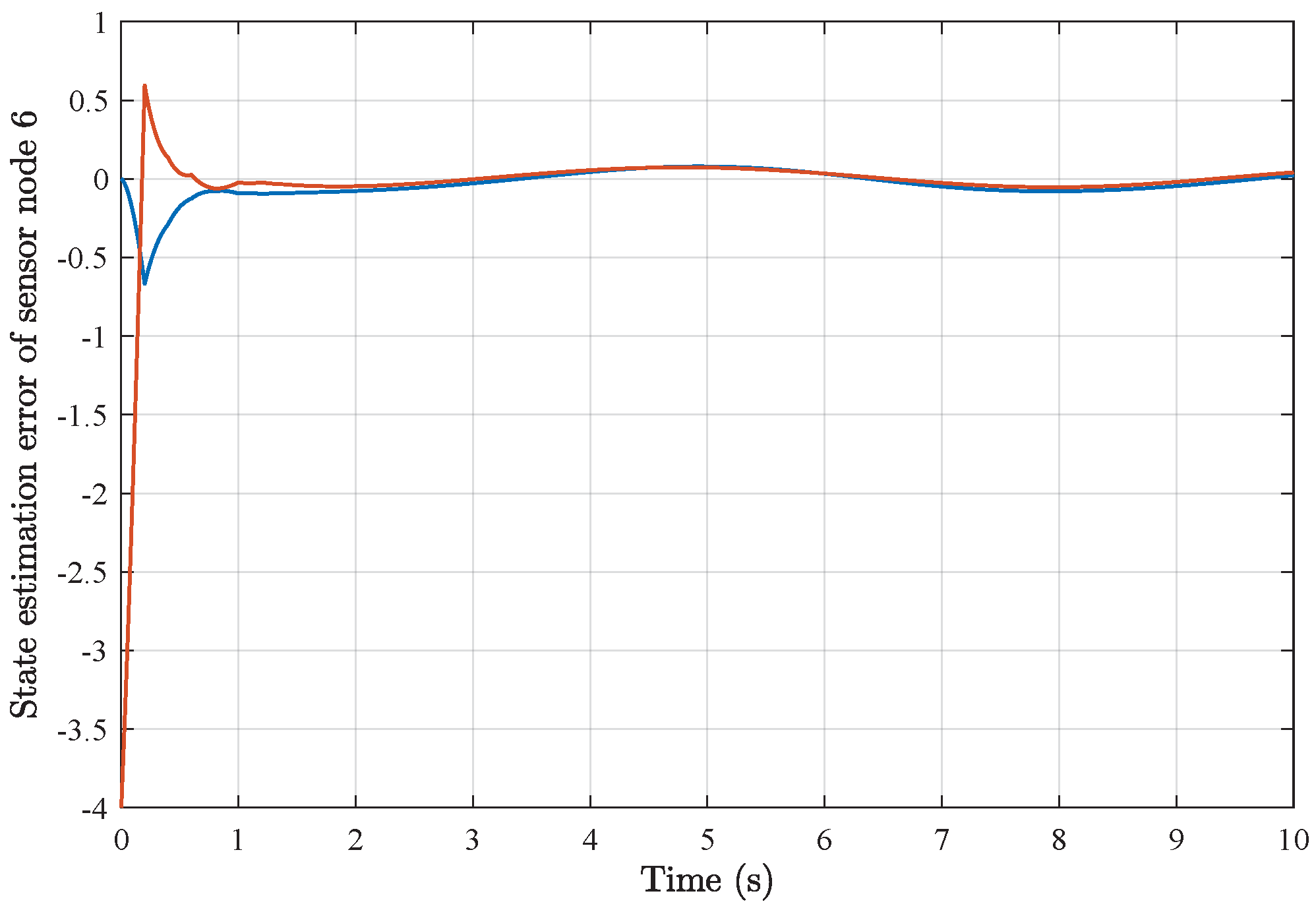 Sensors 25 01962 g017