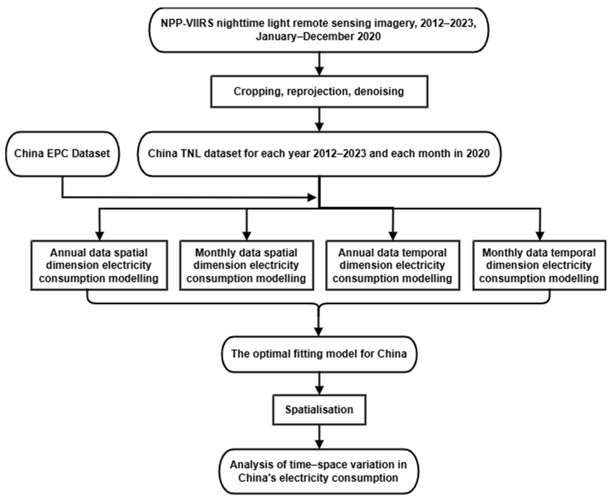 Sensors 25 01963 g001