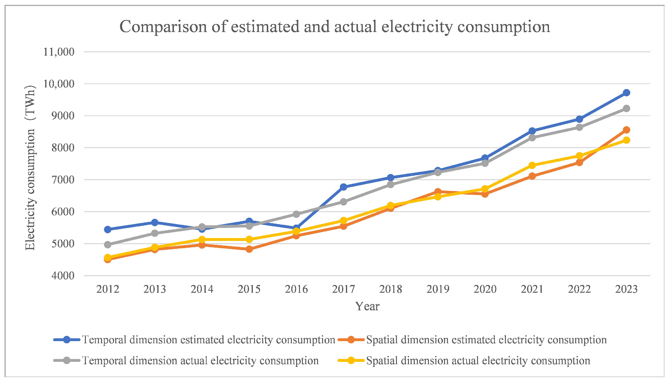 Sensors 25 01963 g003