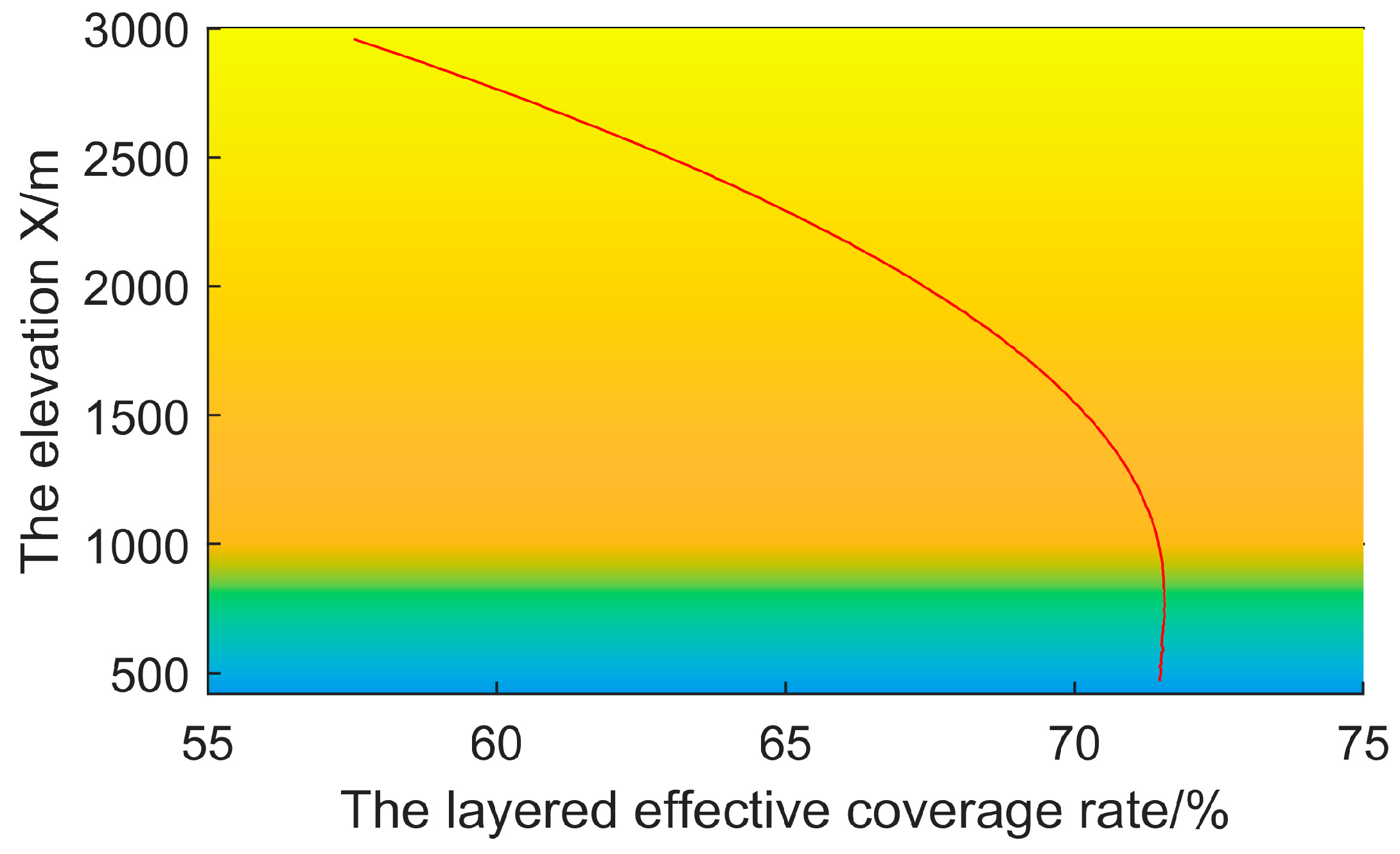 Sensors 25 01964 g004
