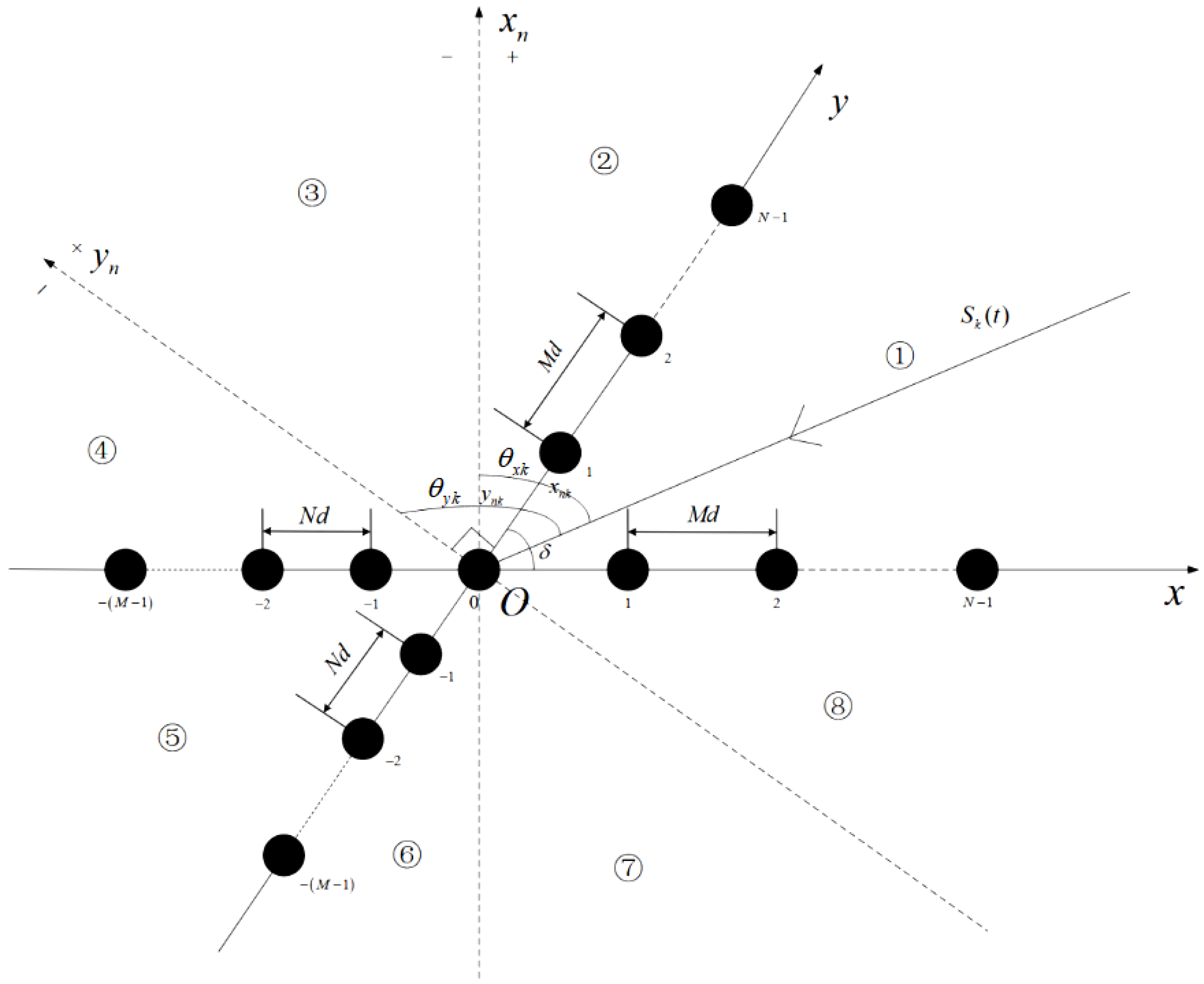 Sensors 25 01965 g001