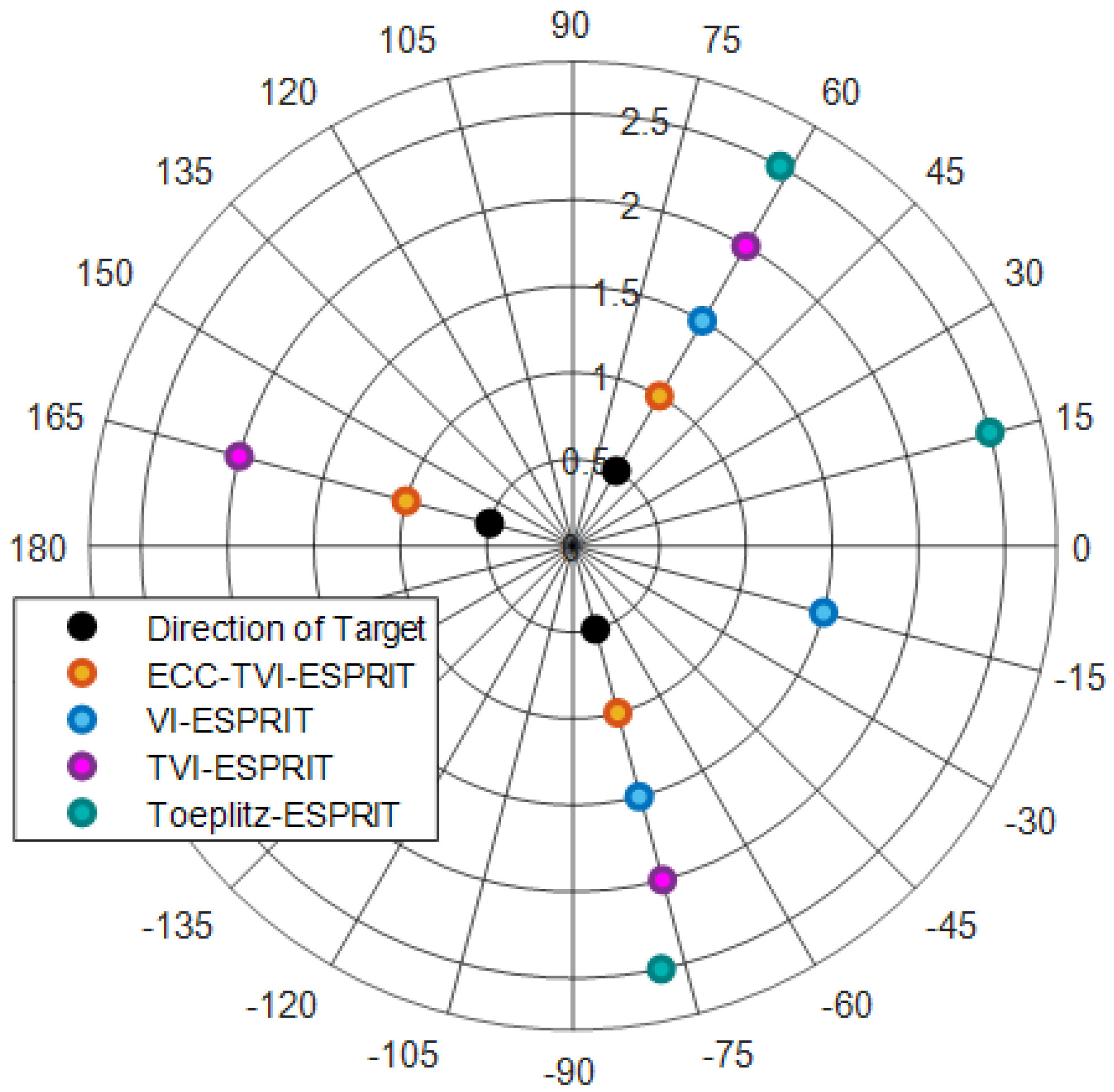 Sensors 25 01965 g002