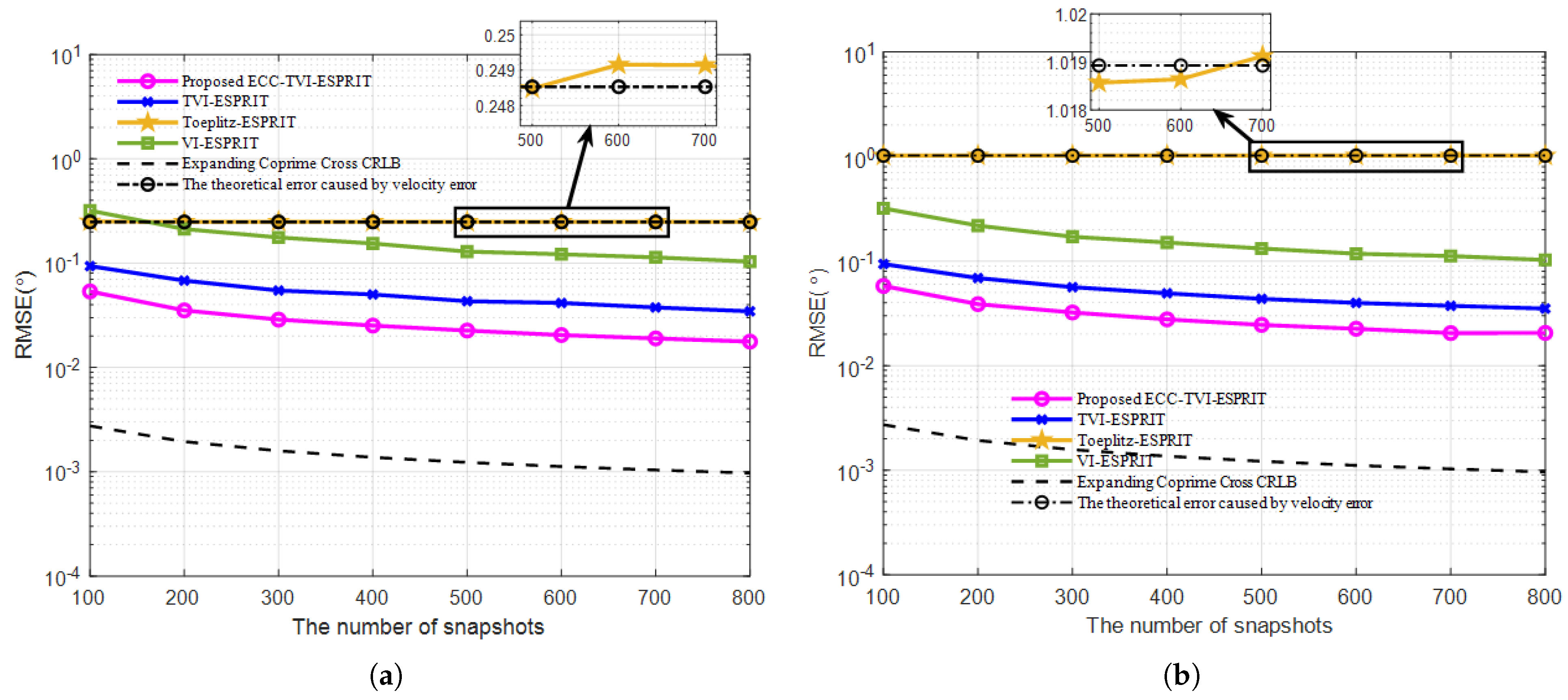 Sensors 25 01965 g004