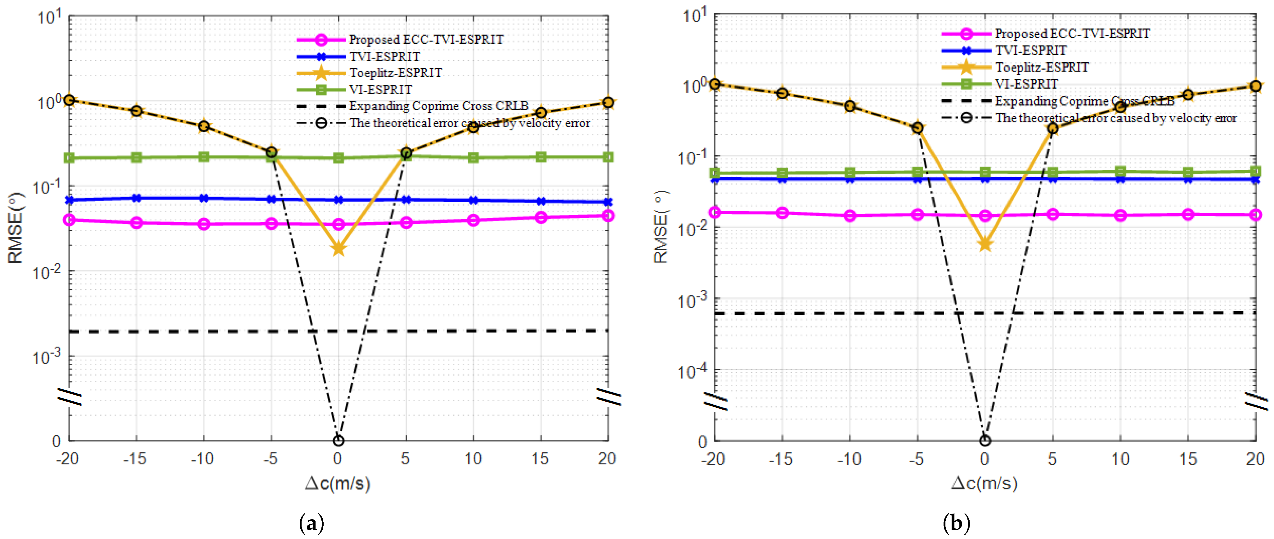 Sensors 25 01965 g005