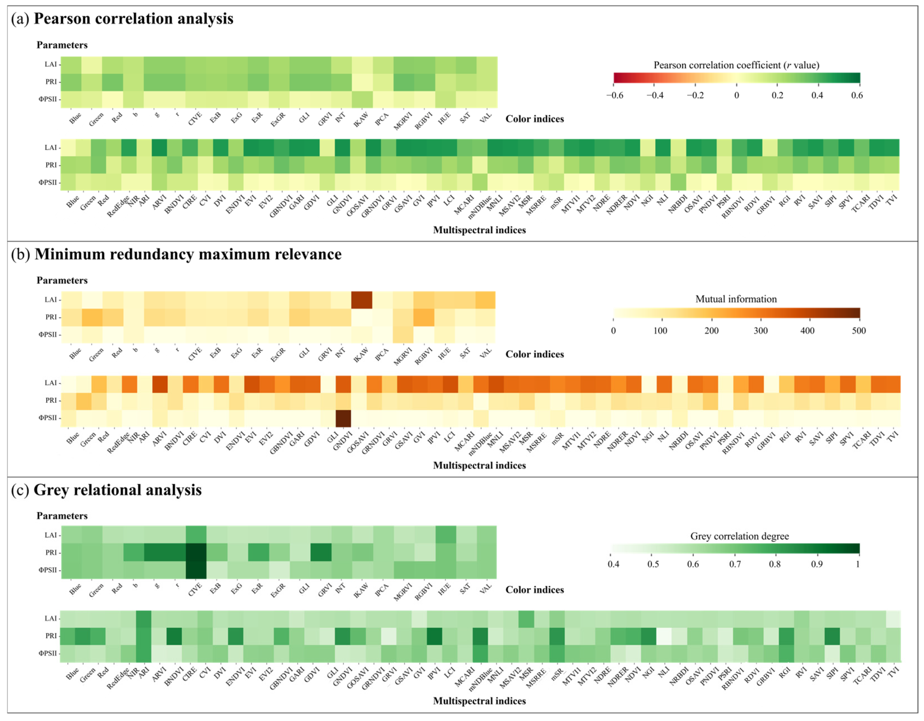 Sensors 25 01966 g006