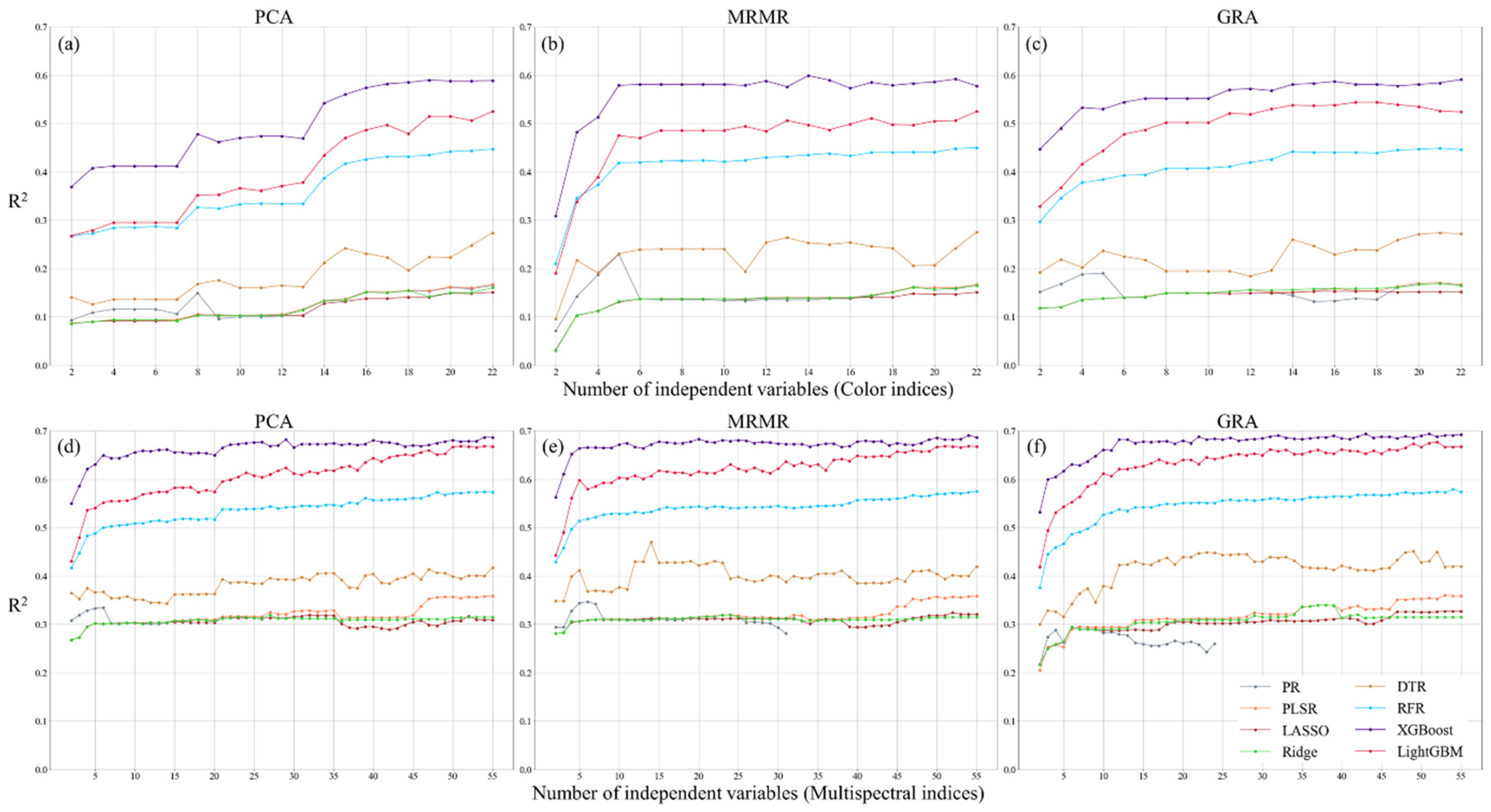 Sensors 25 01966 g007