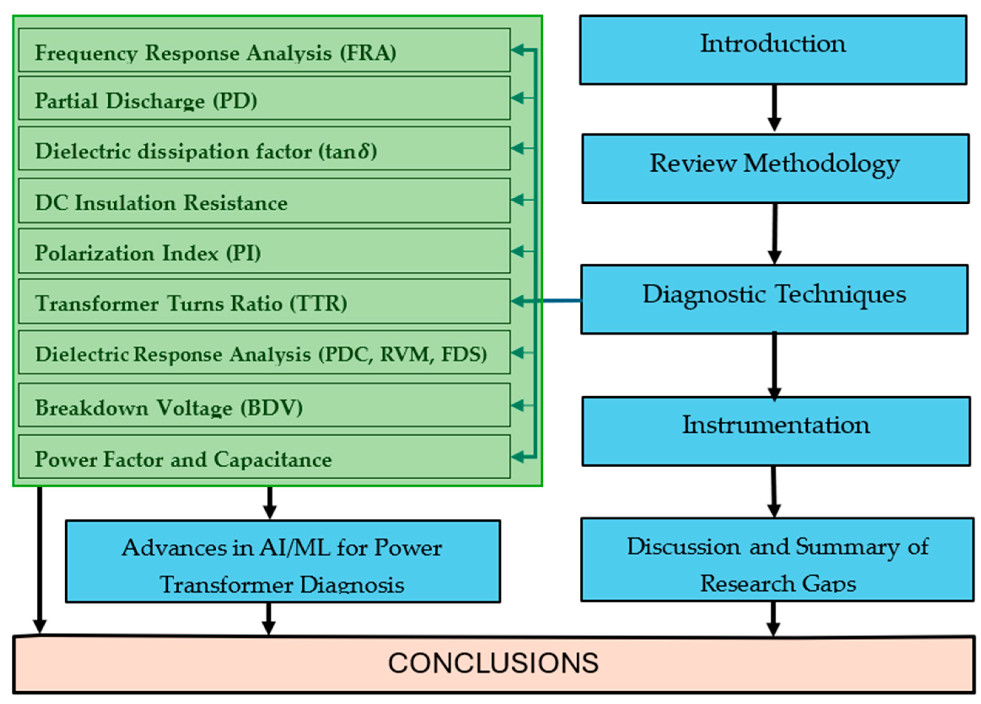 Sensors 25 01968 g002 Sensors 25 01968 g002