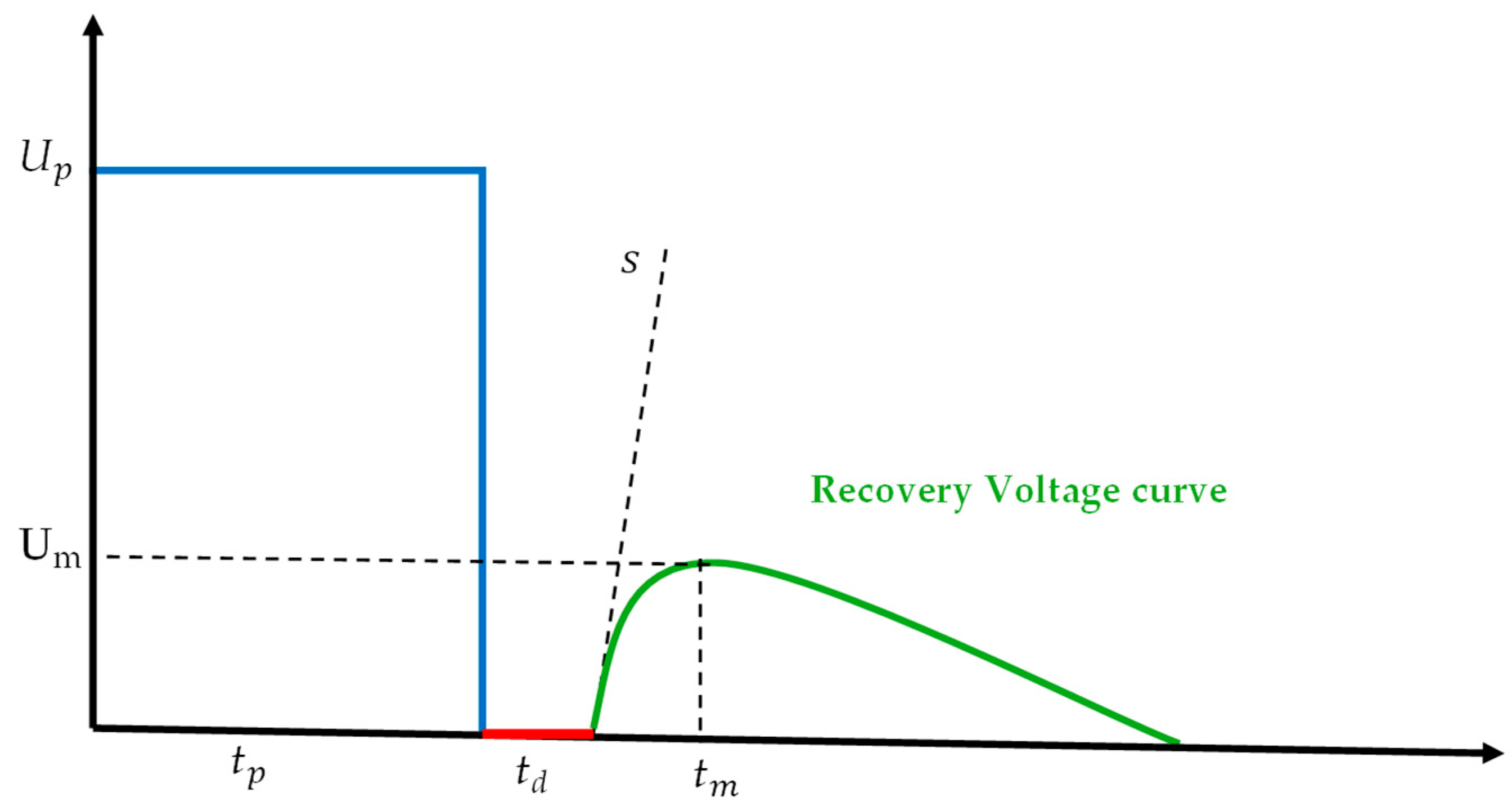 Sensors 25 01968 g007 Sensors 25 01968 g007