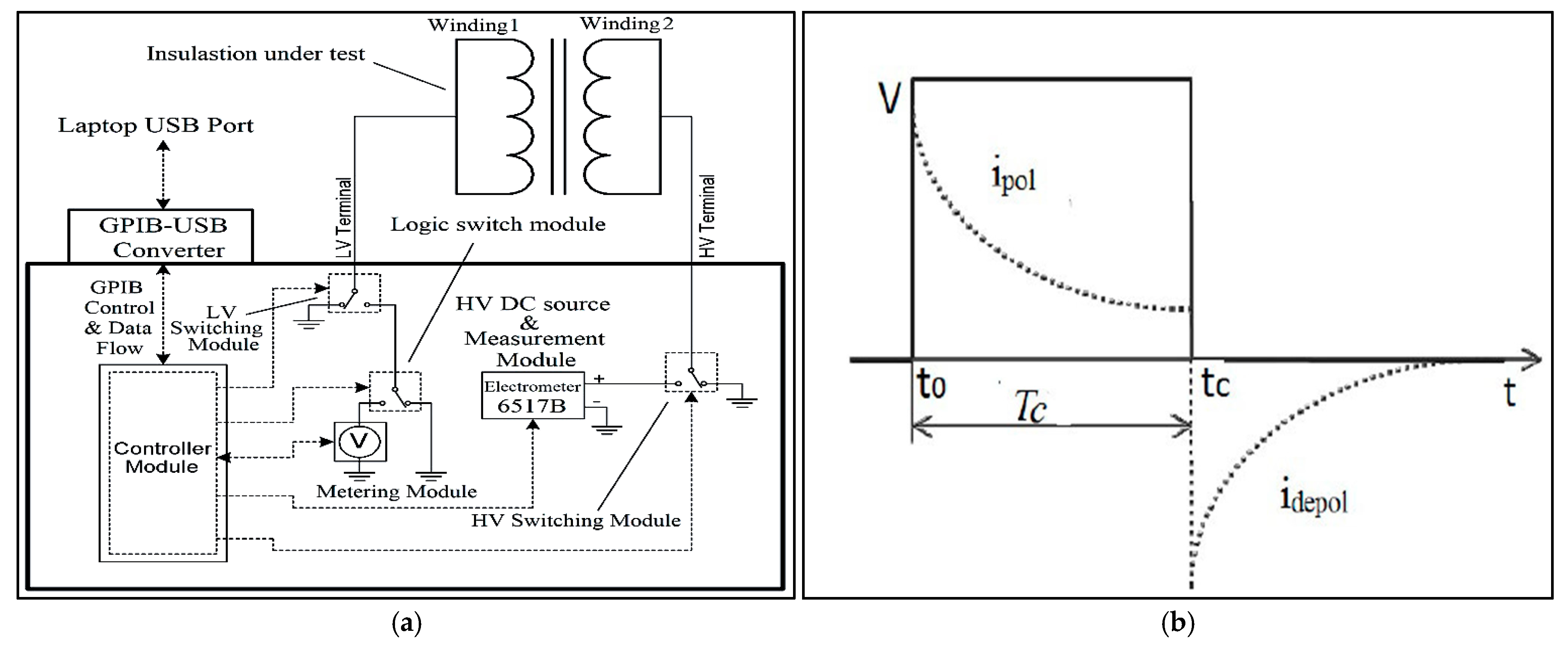 Sensors 25 01968 g009 Sensors 25 01968 g009