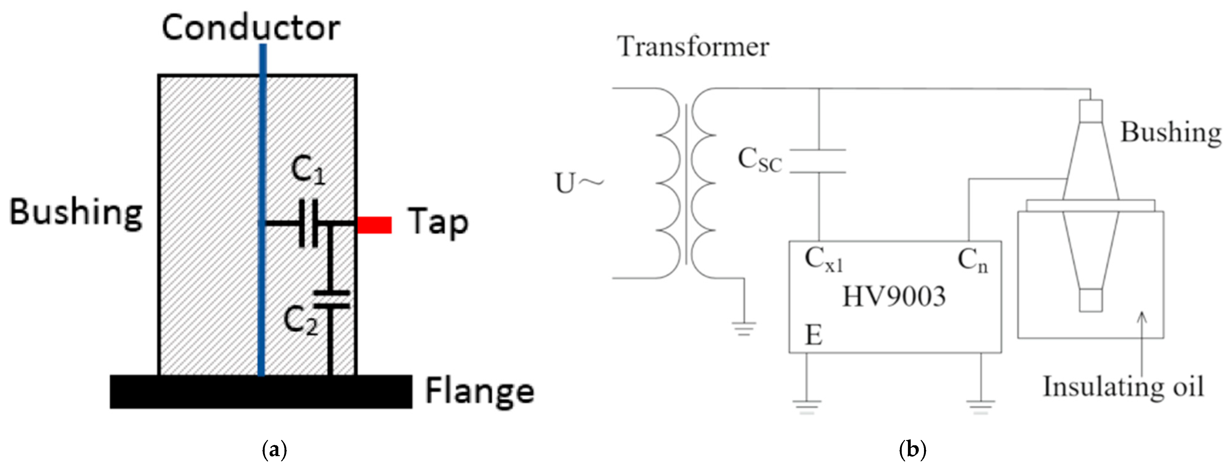 Sensors 25 01968 g015