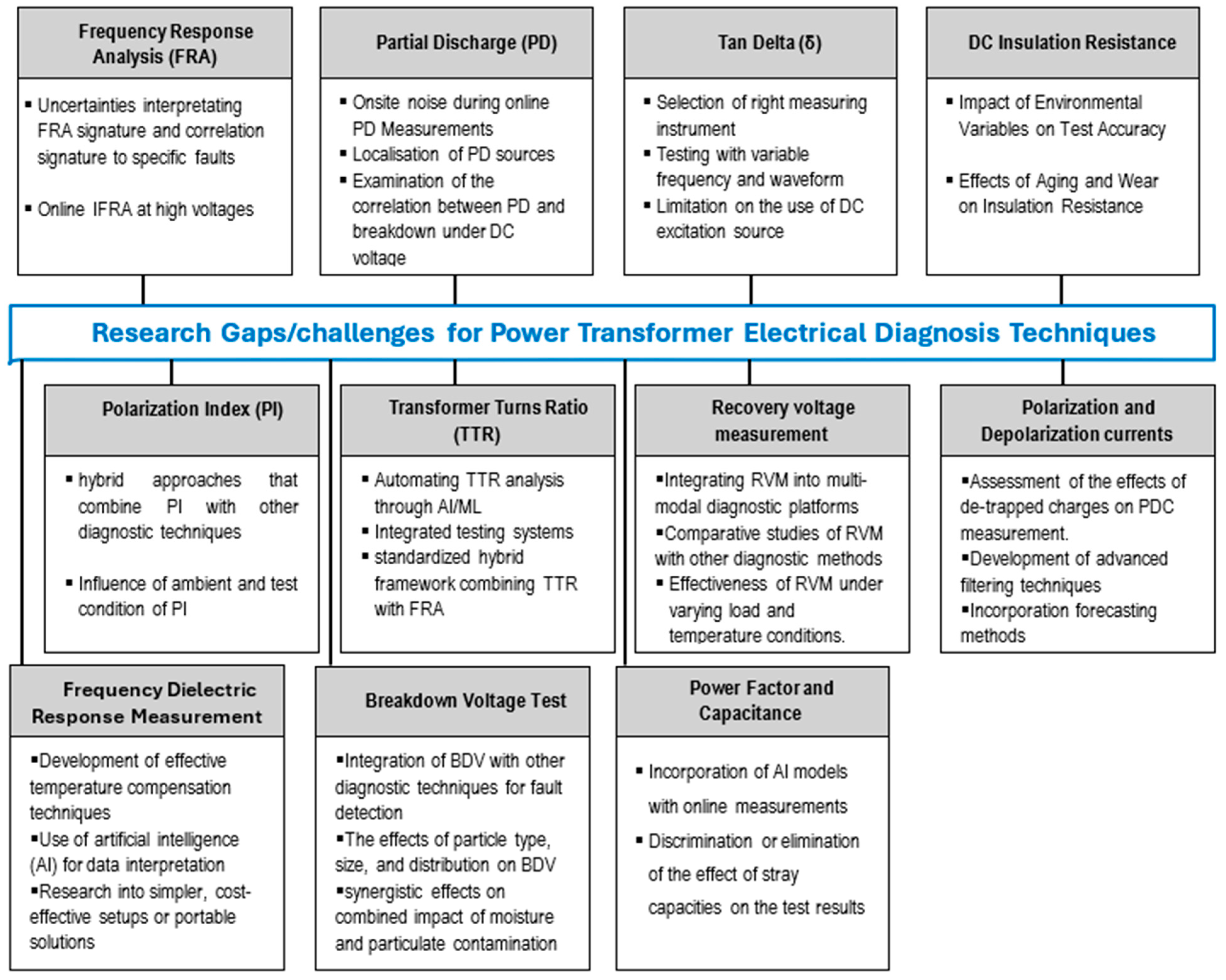Sensors 25 01968 g016 Sensors 25 01968 g016