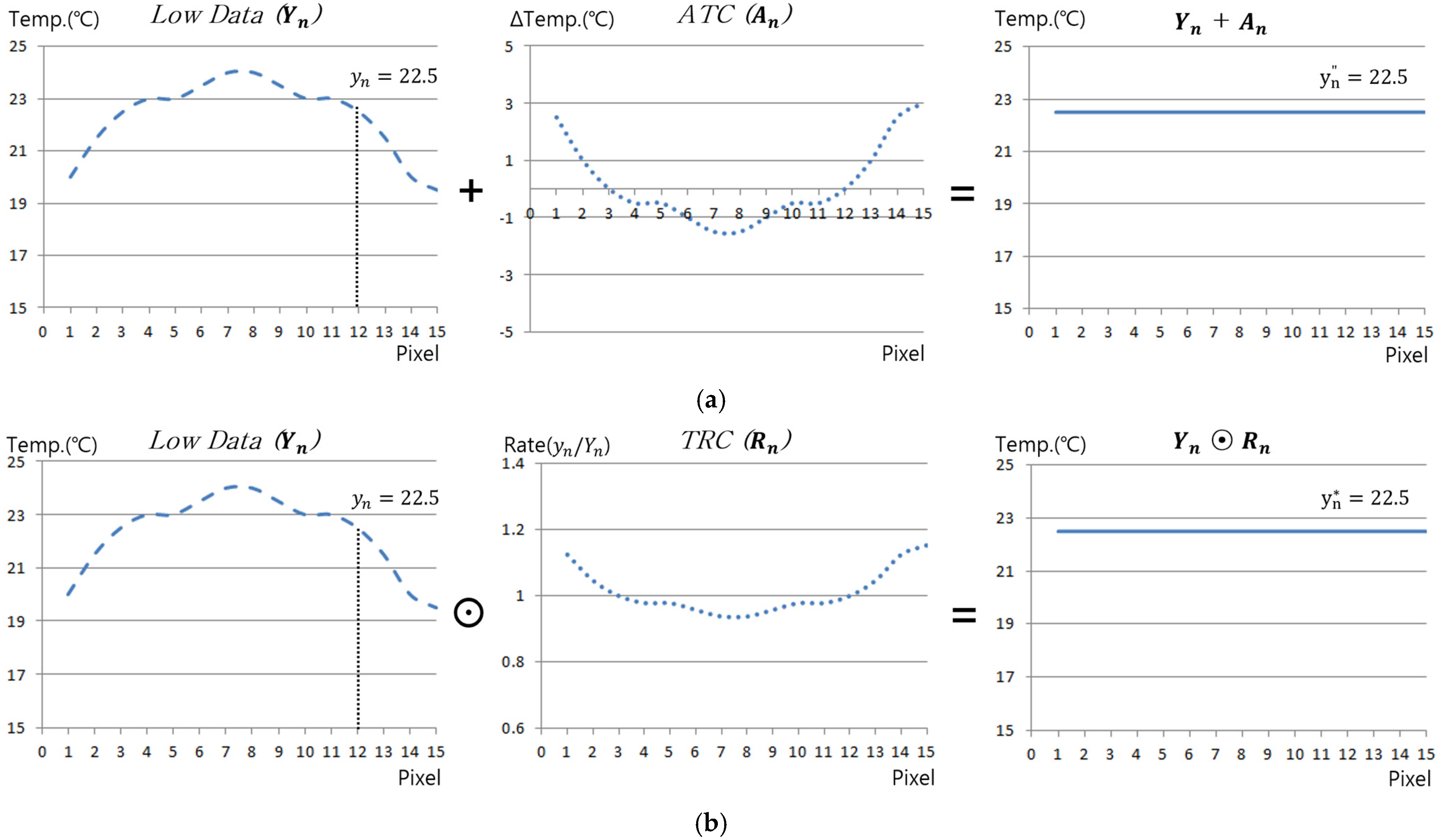 Sensors 25 01969 g002