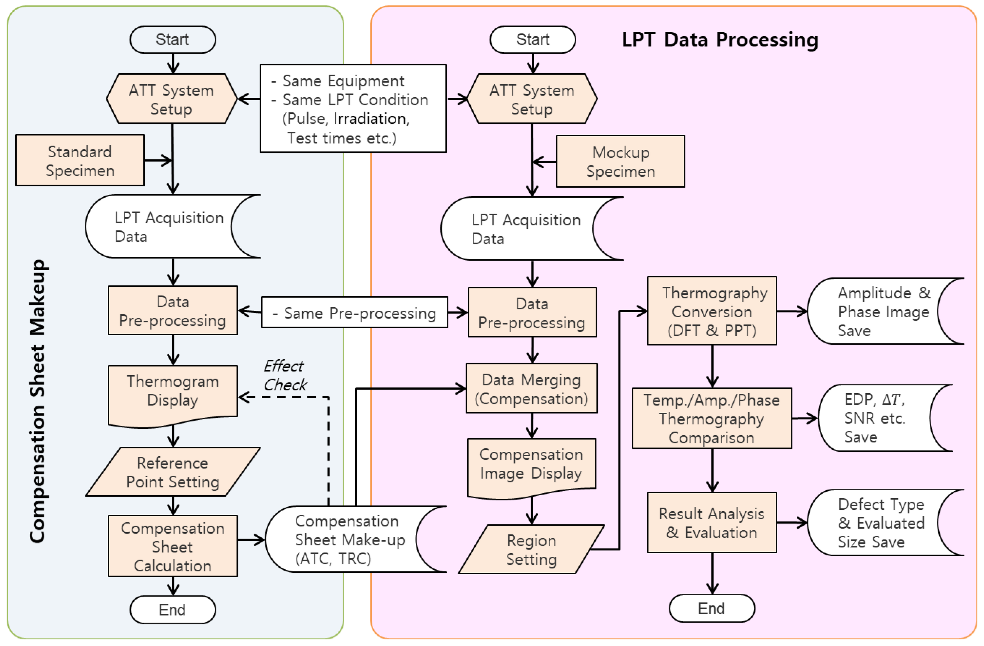 Sensors 25 01969 g005