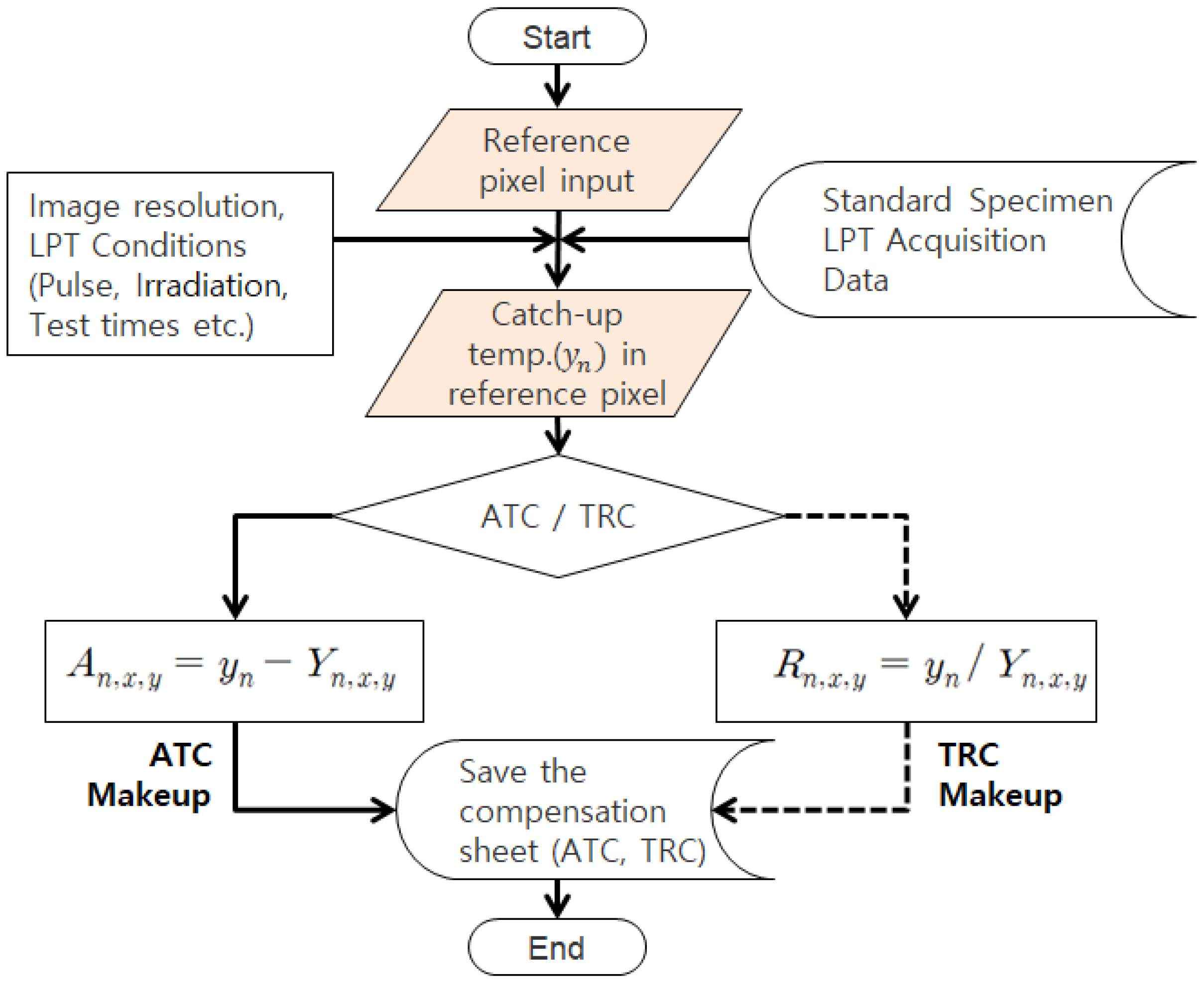 Sensors 25 01969 g006