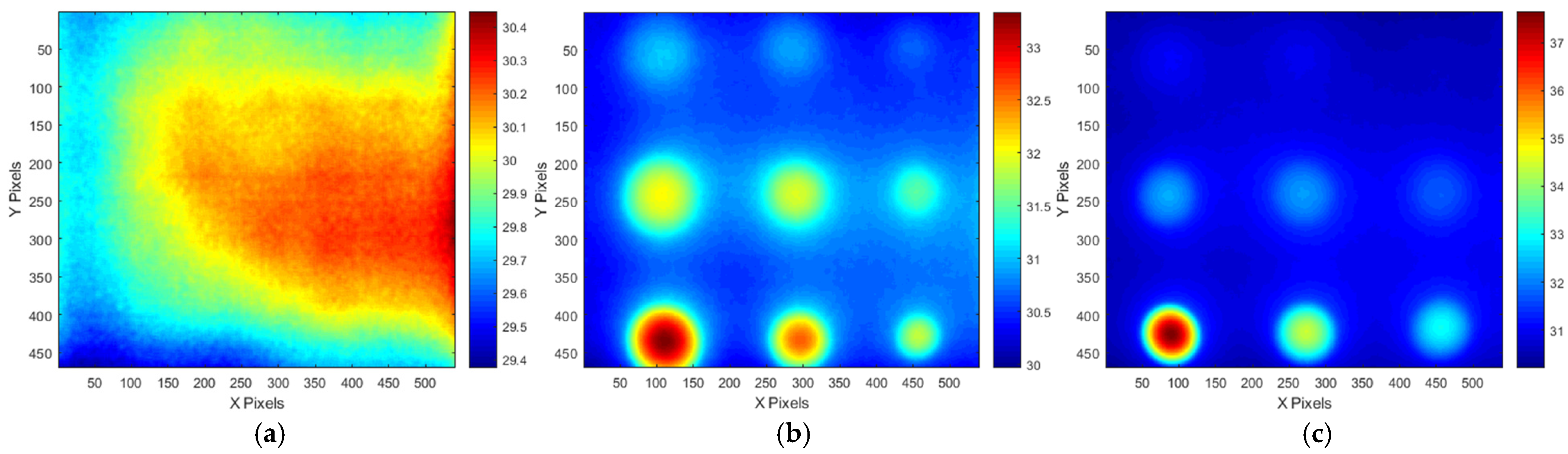 Sensors 25 01969 g008
