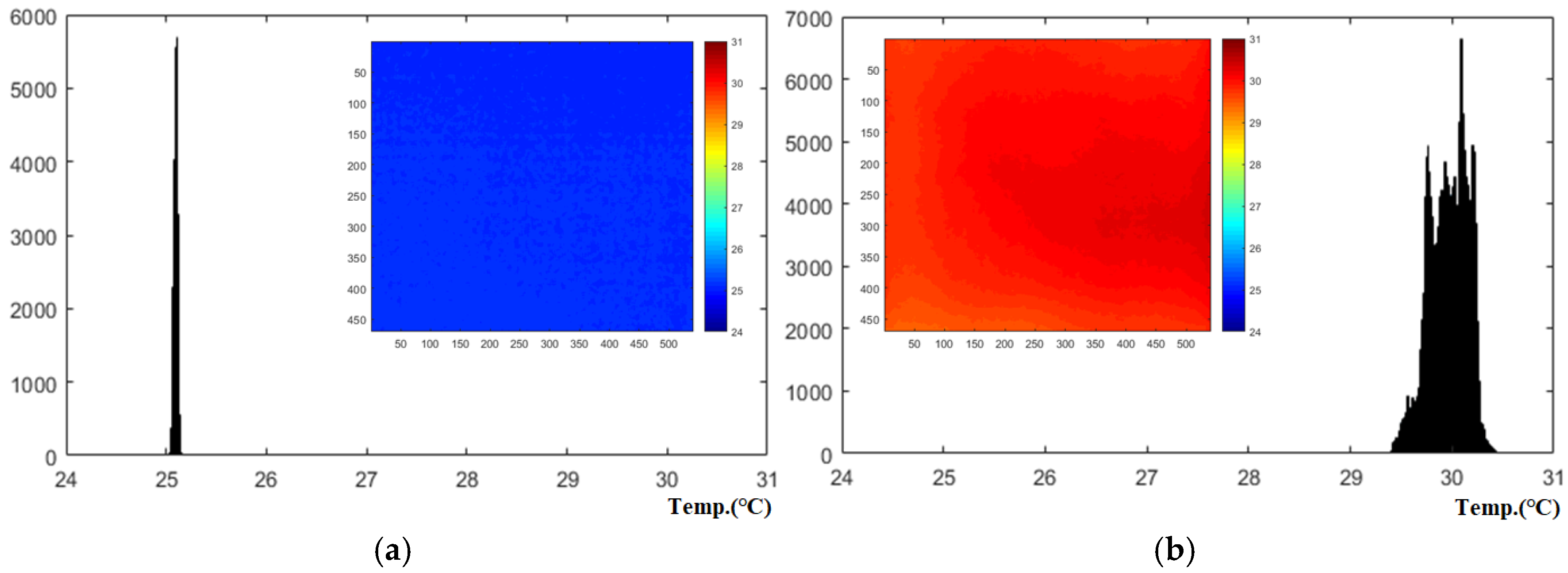 Sensors 25 01969 g009