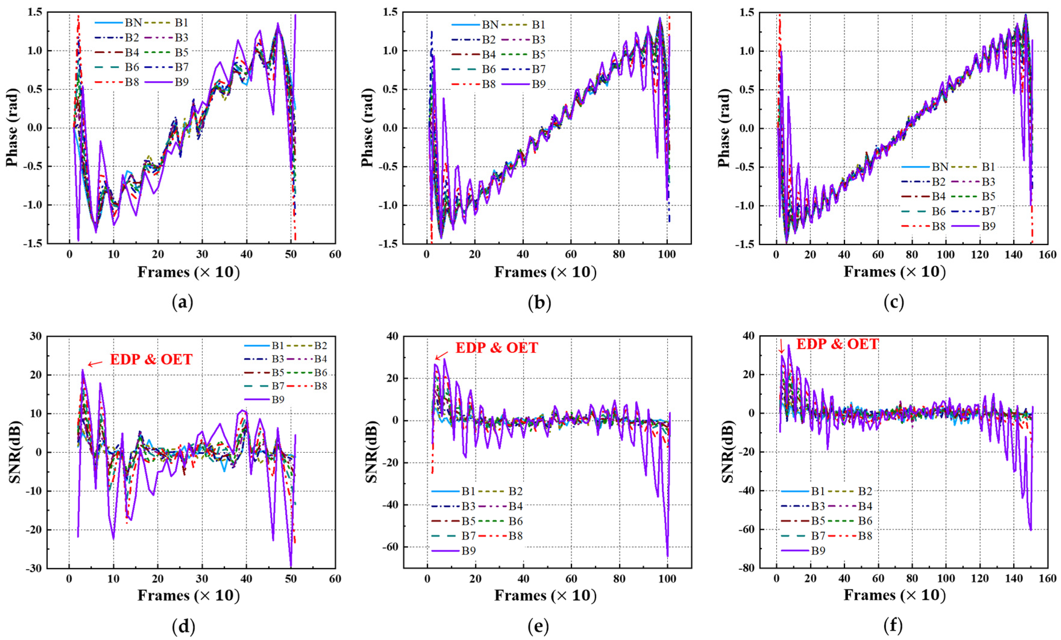 Sensors 25 01969 g017
