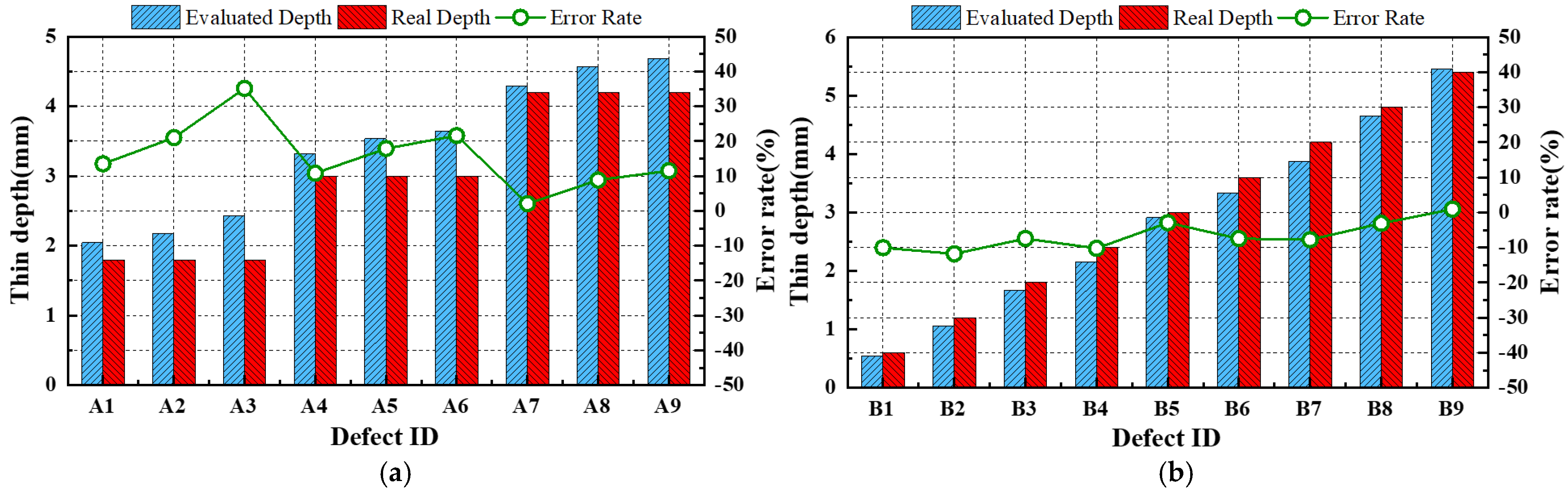 Sensors 25 01969 g025