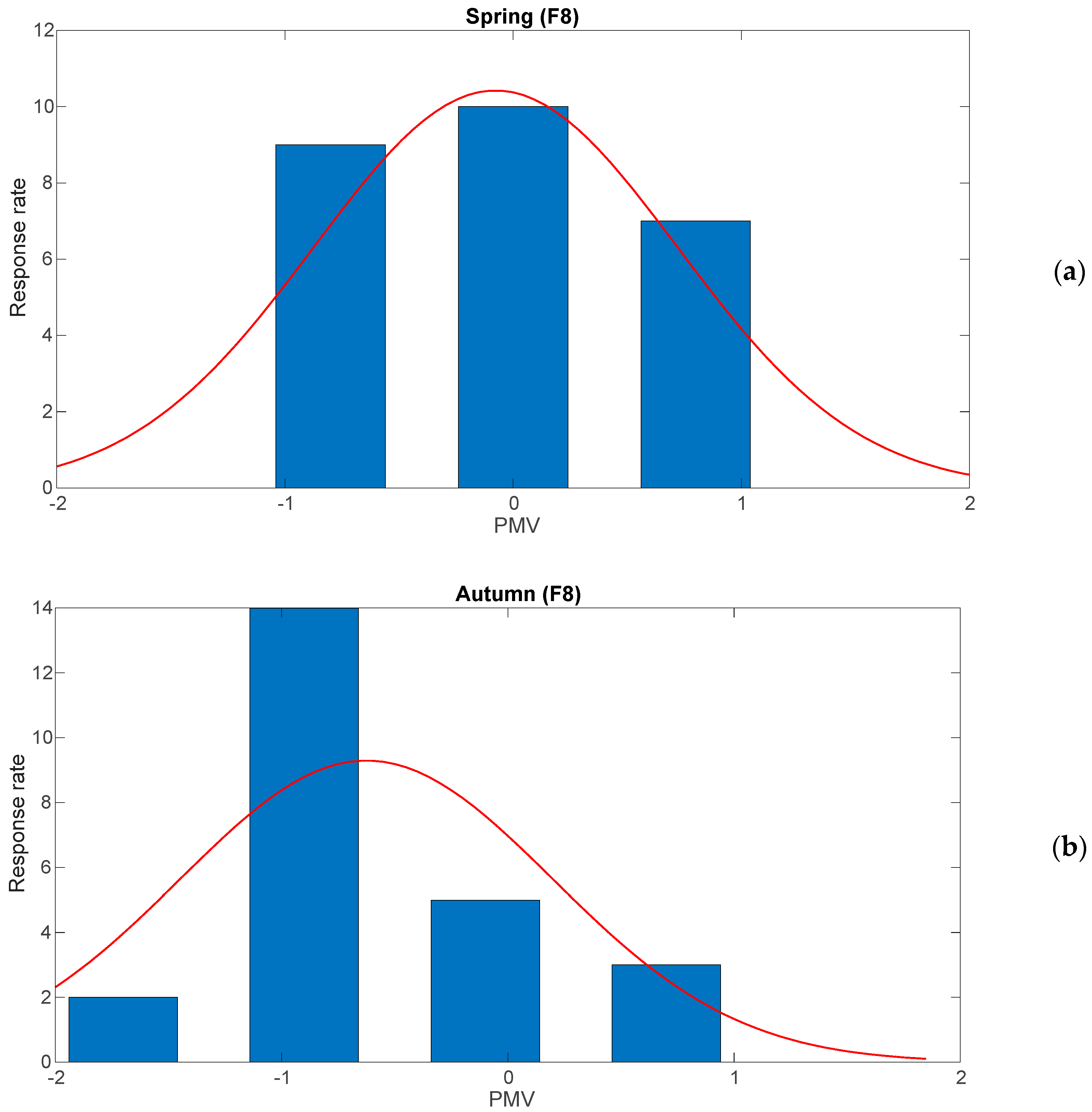 Sensors 25 01970 g005 Sensors 25 01970 g005