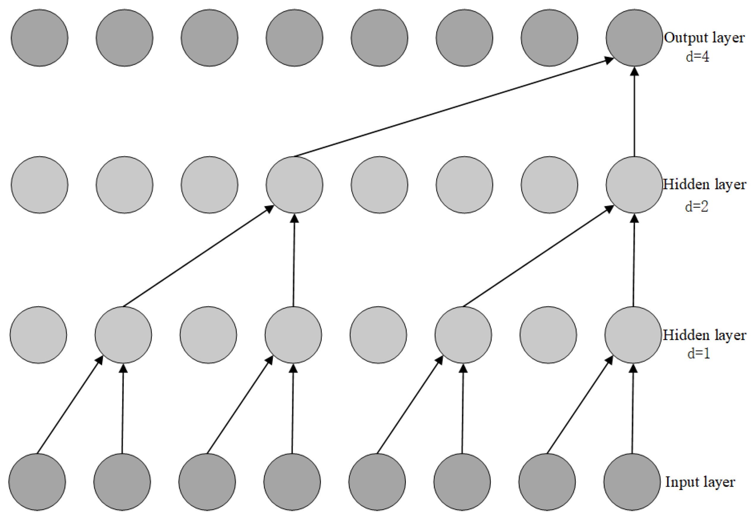 Sensors 25 01972 g004