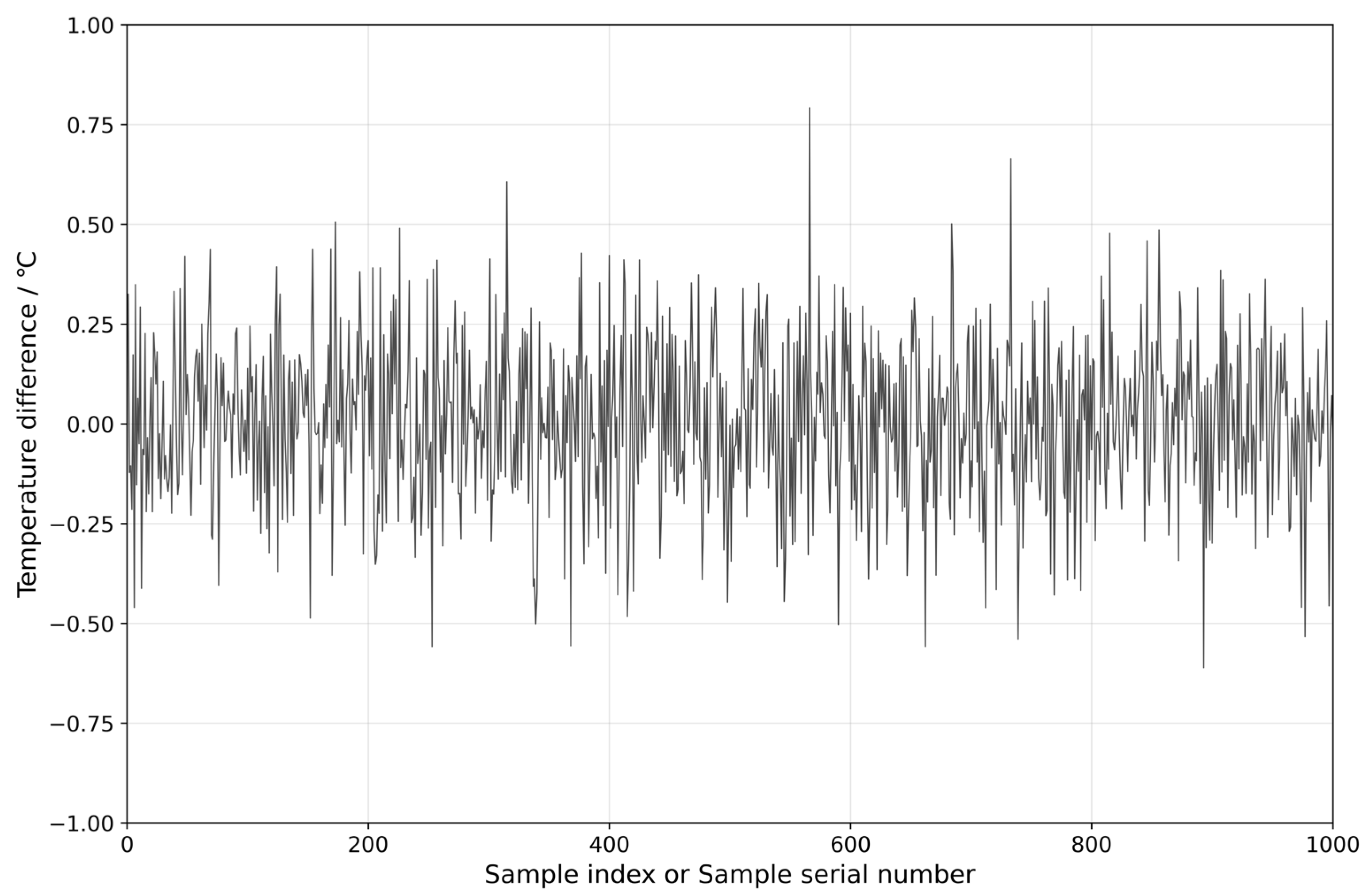 Sensors 25 01972 g009