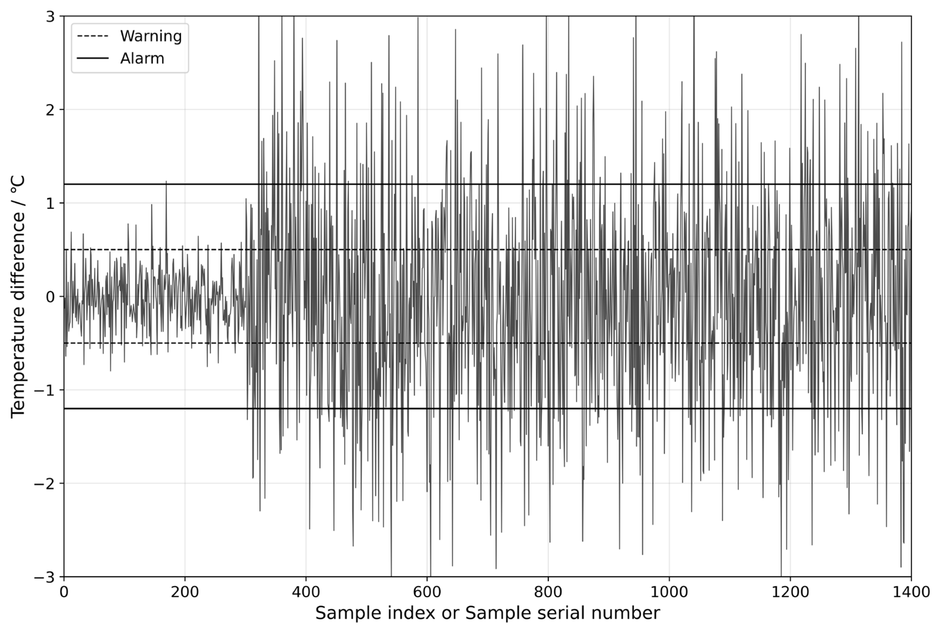Sensors 25 01972 g011