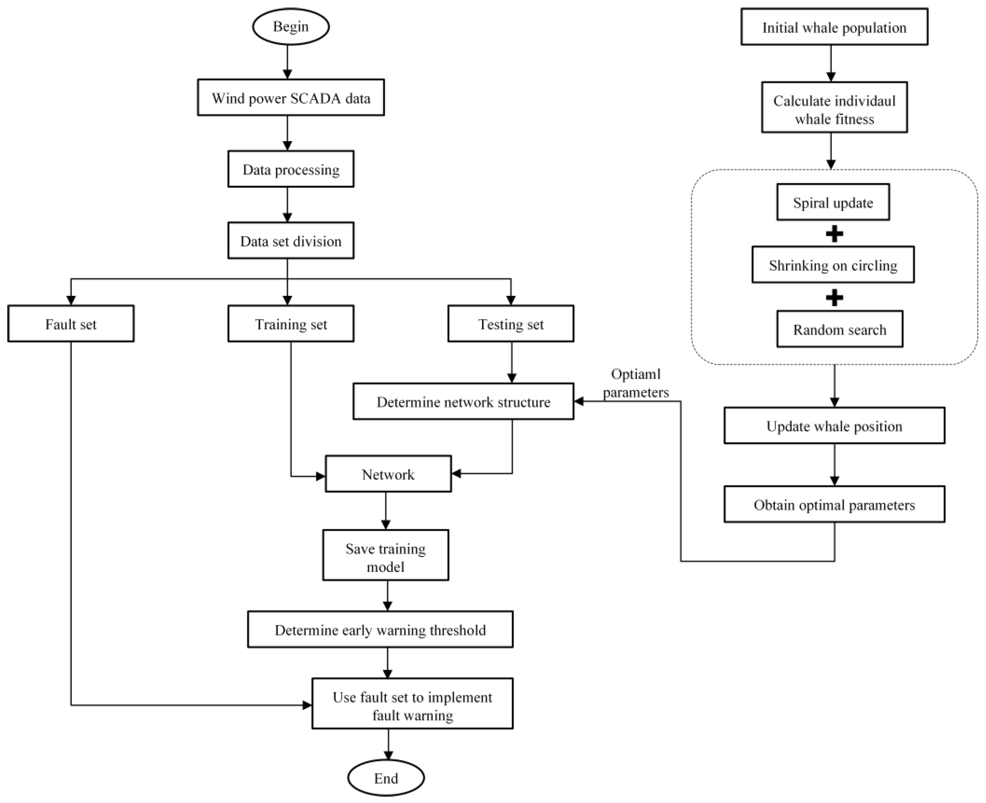 Sensors 25 01972 g015