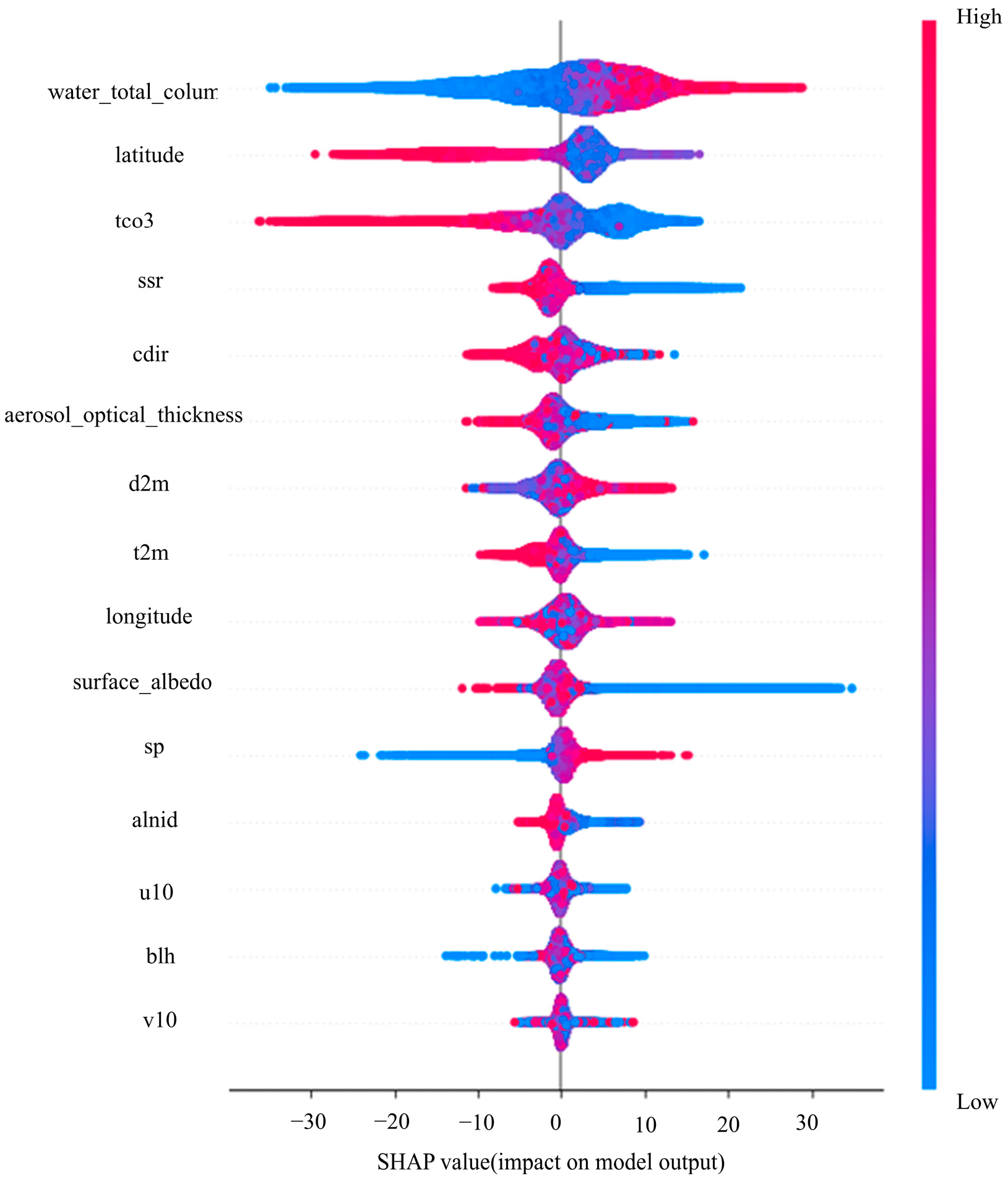 Sensors 25 01974 g004