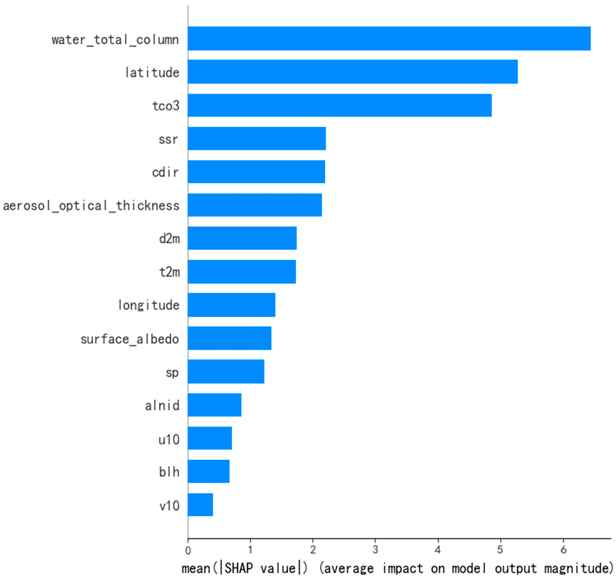 Sensors 25 01974 g005
