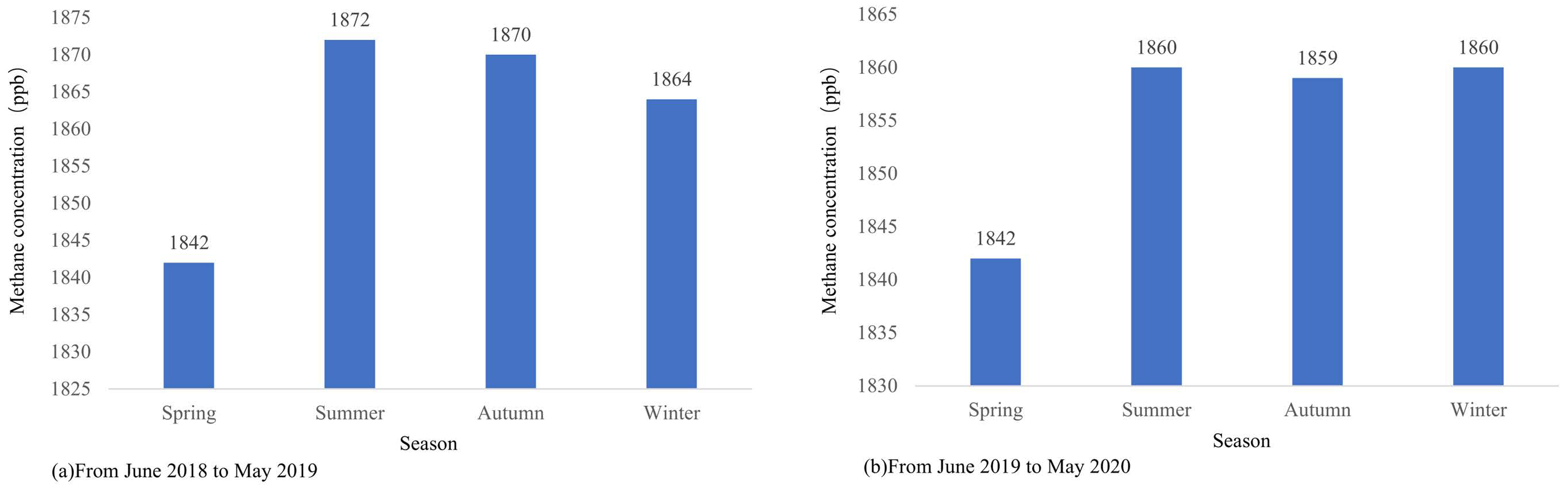 Sensors 25 01974 g007