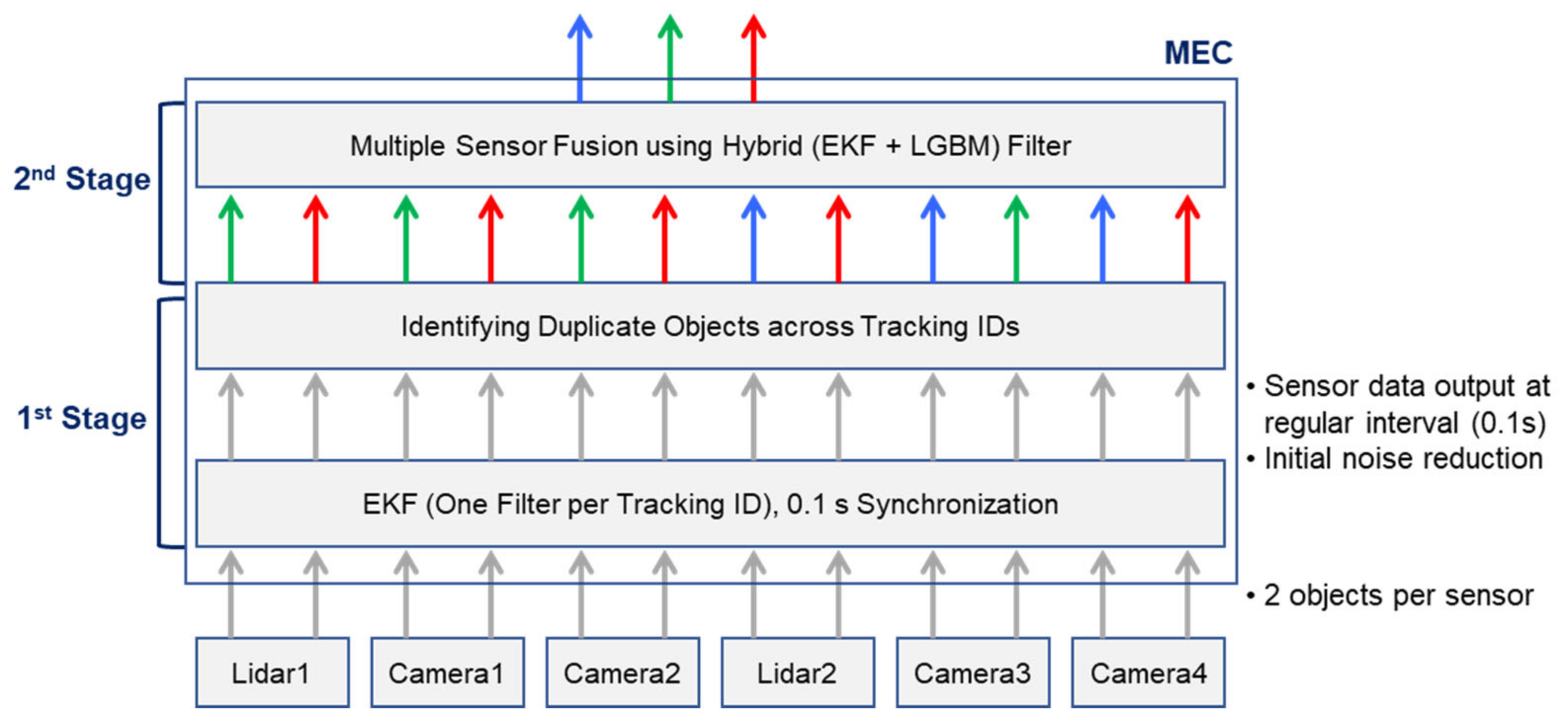 Sensors 25 01975 g002