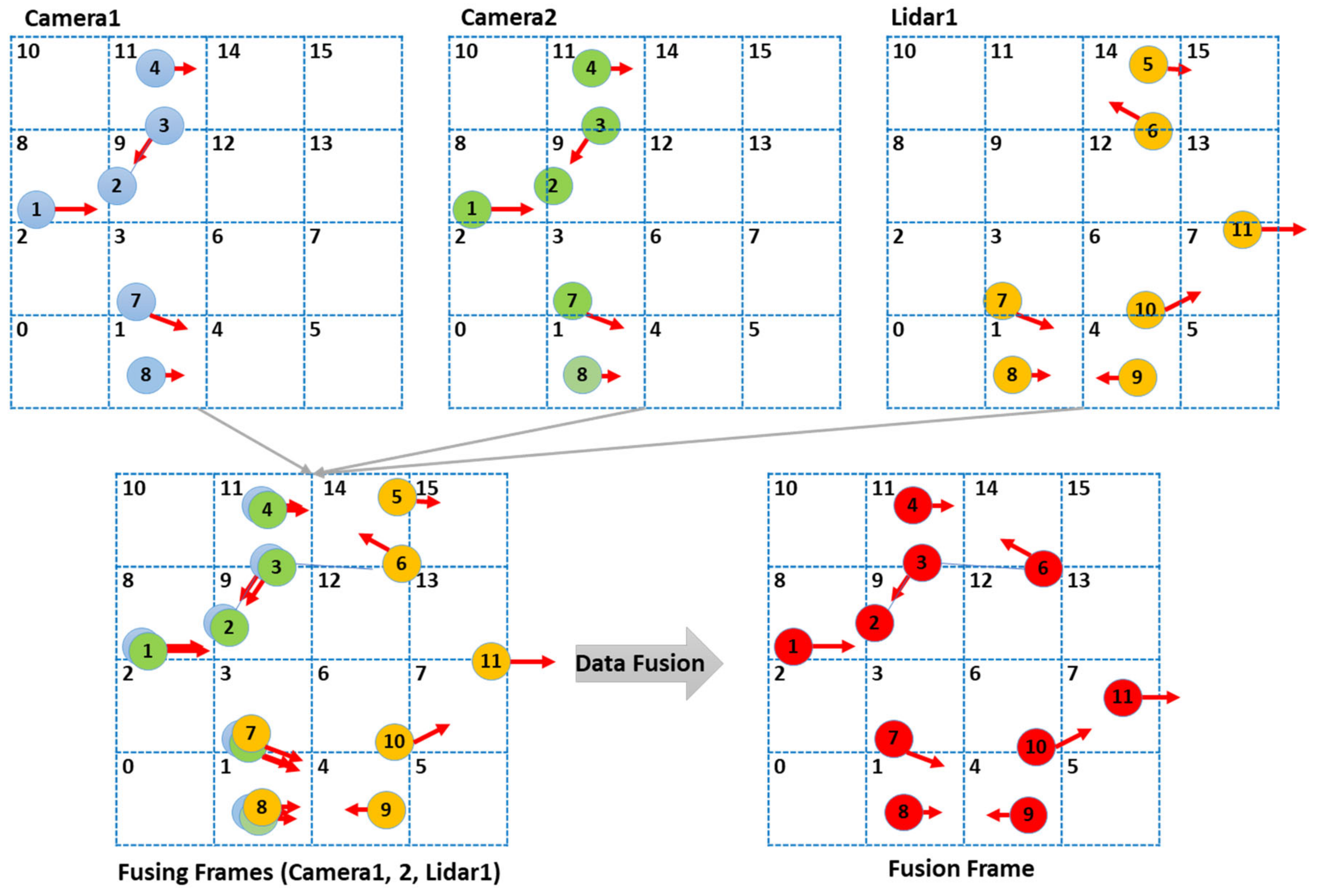 Sensors 25 01975 g004