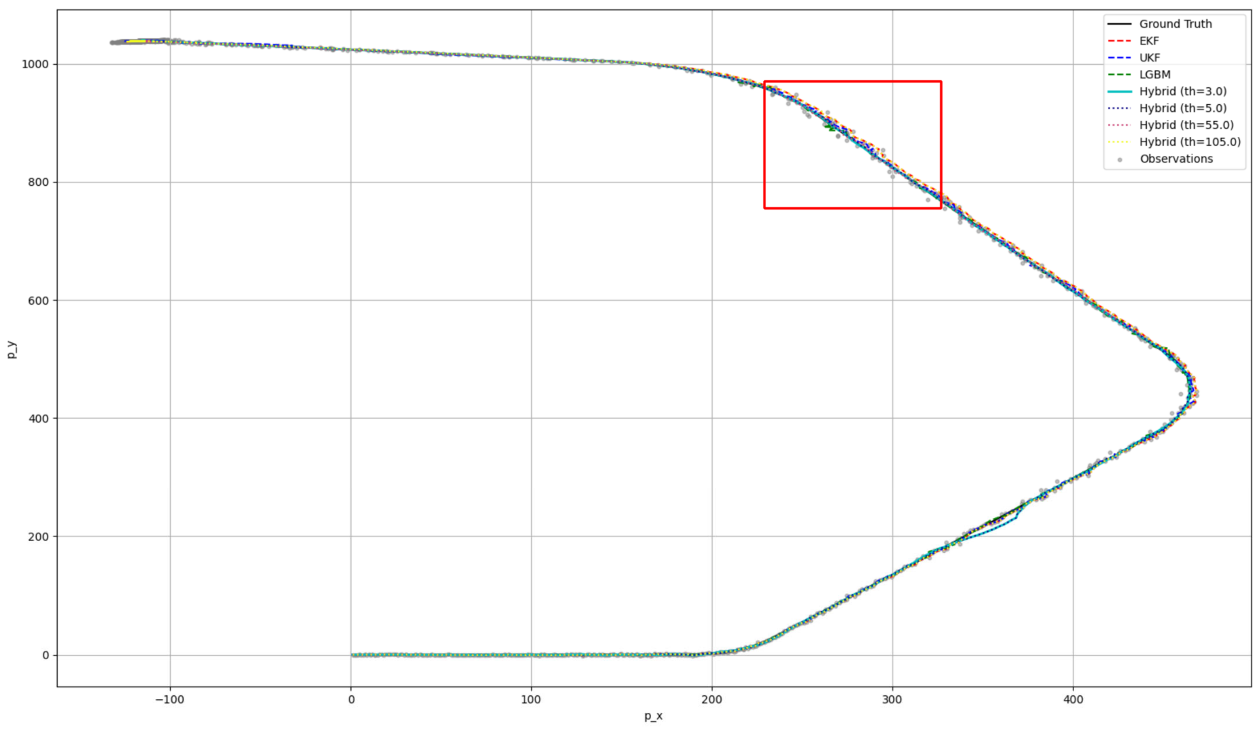 Sensors 25 01975 g007