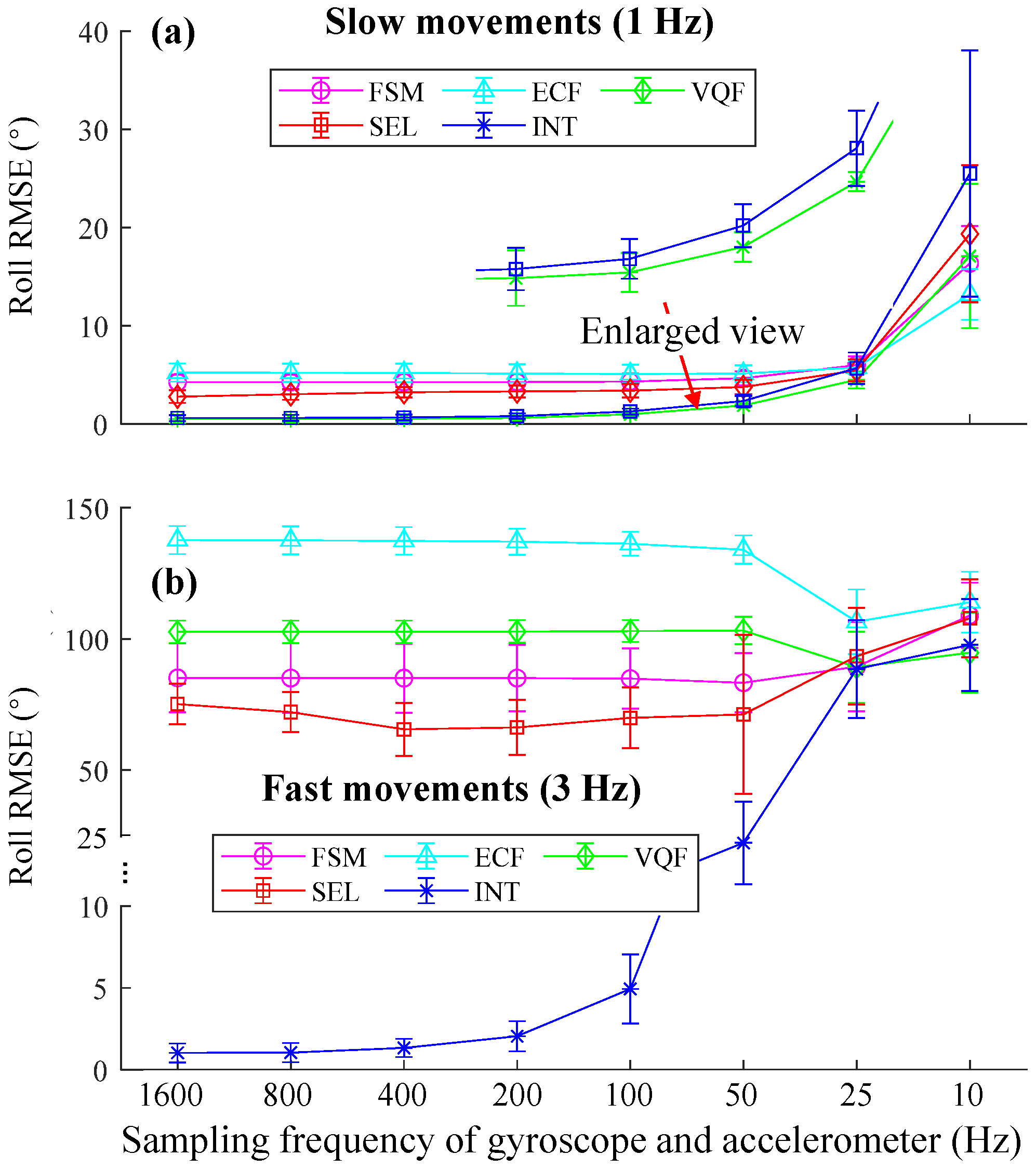 Sensors 25 01976 g006