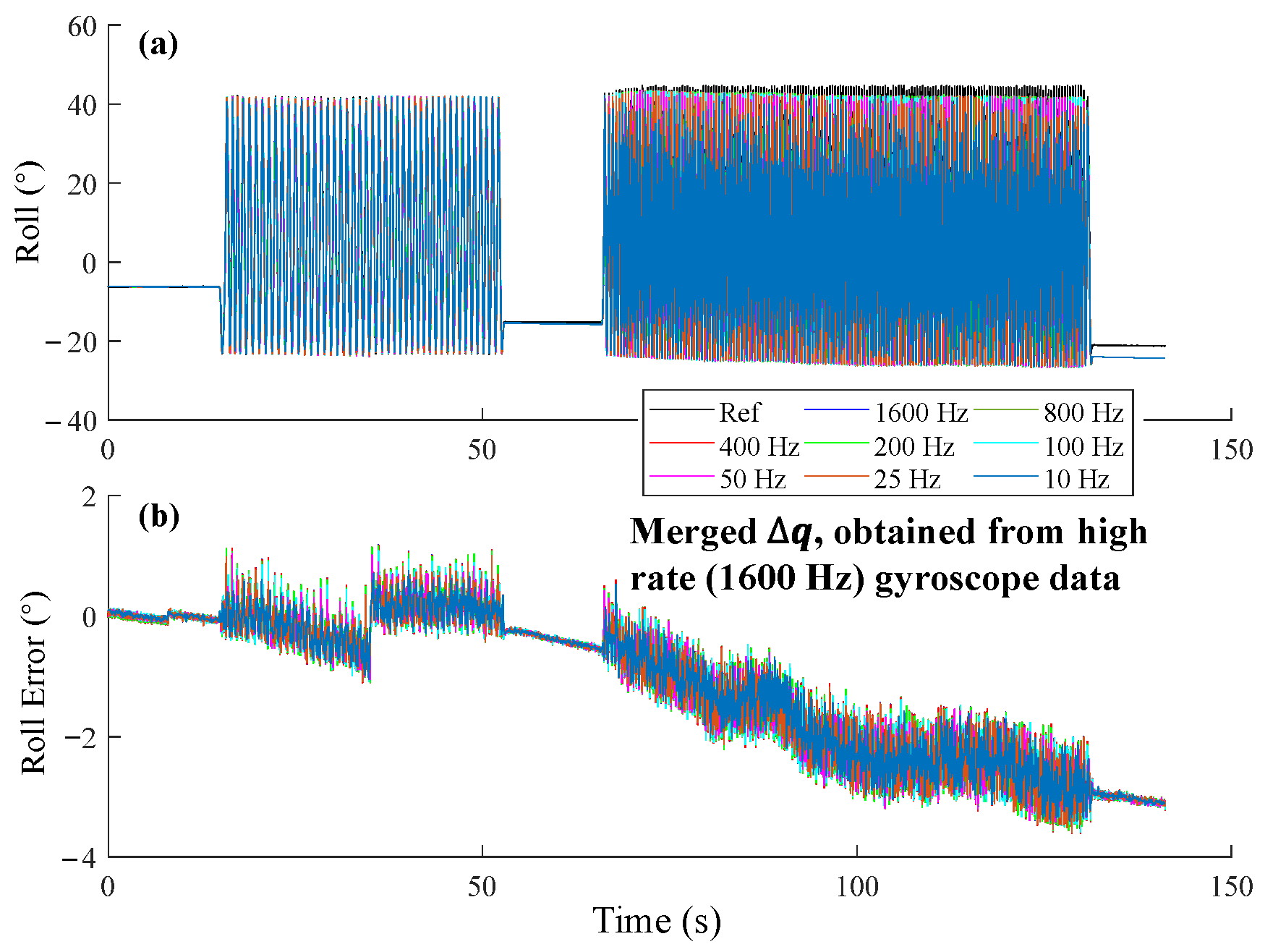 Sensors 25 01976 g008