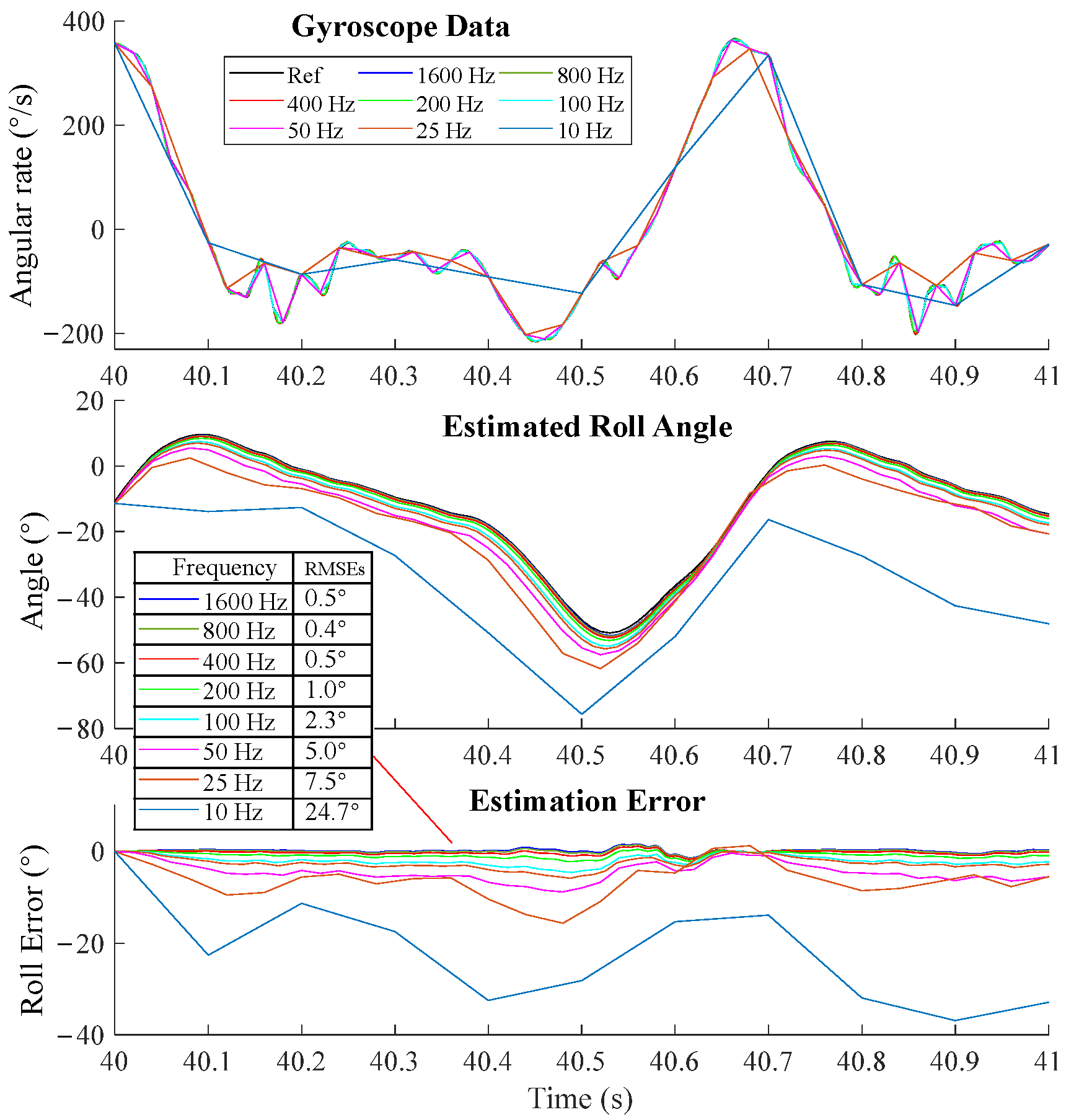 Sensors 25 01976 g009