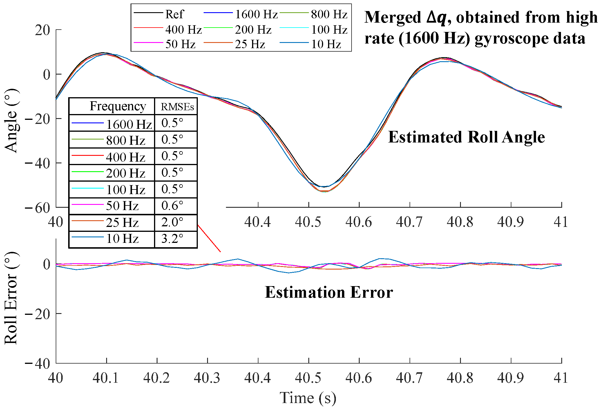 Sensors 25 01976 g010