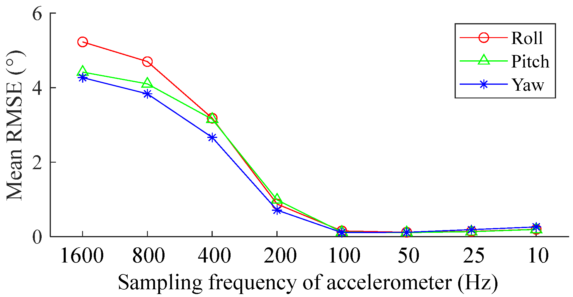 Sensors 25 01976 g011