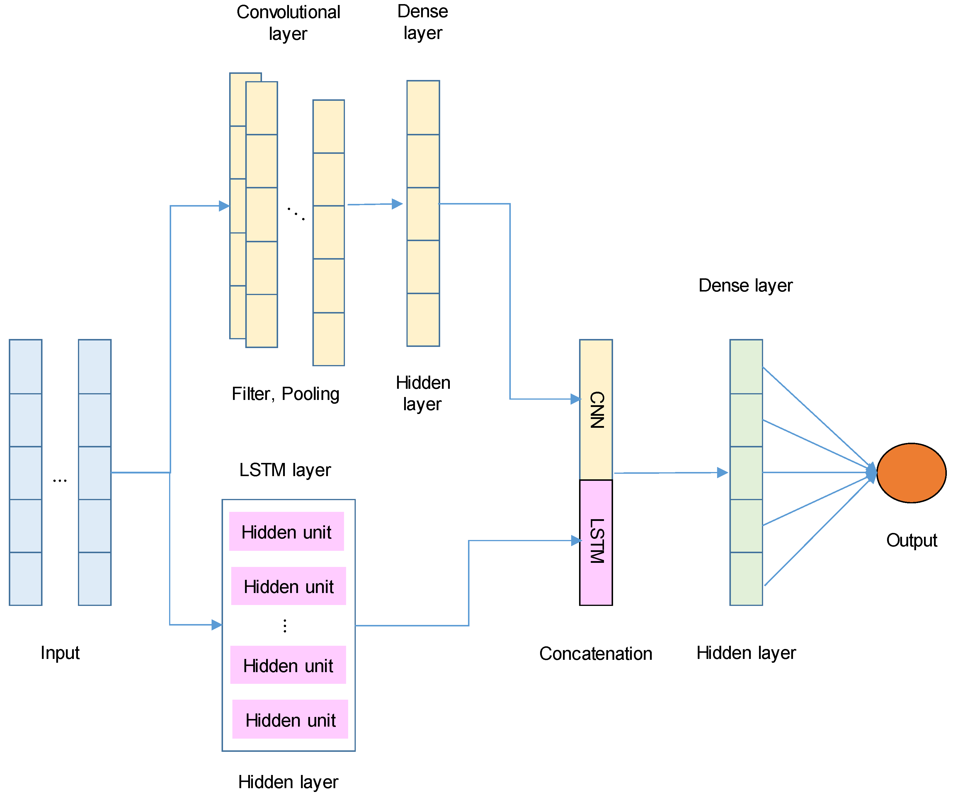 Sensors 25 01977 g001