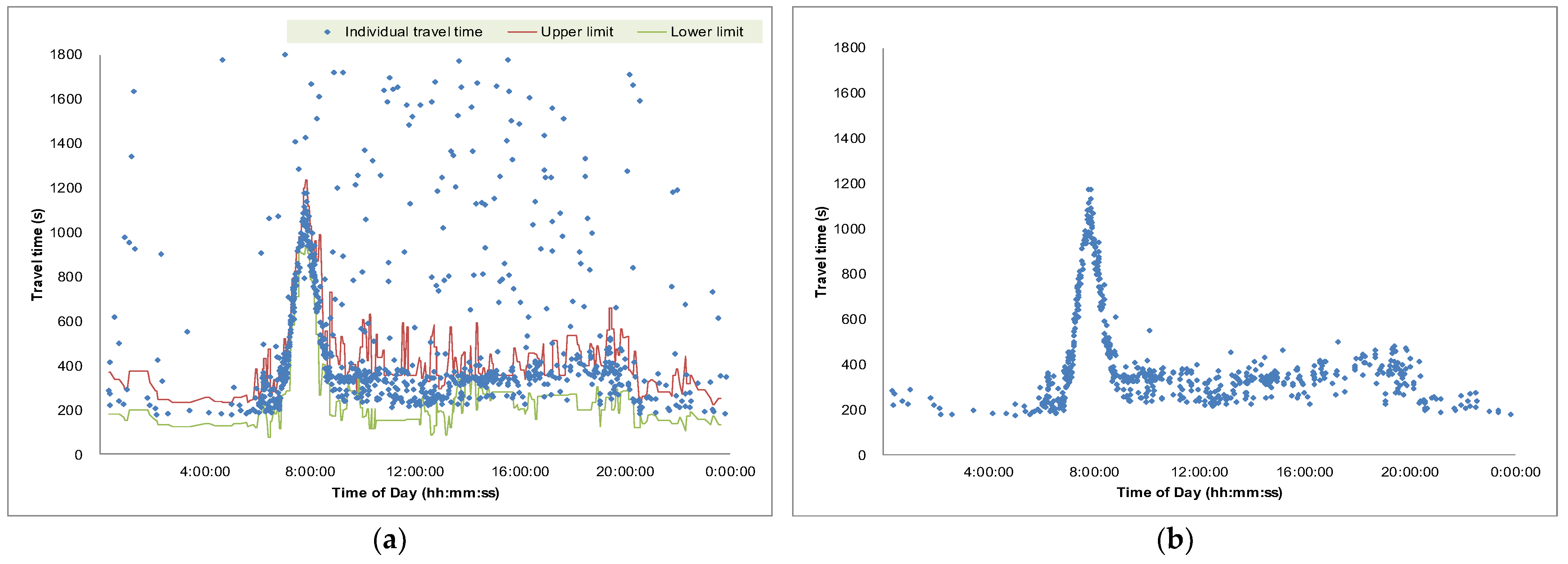 Sensors 25 01977 g004