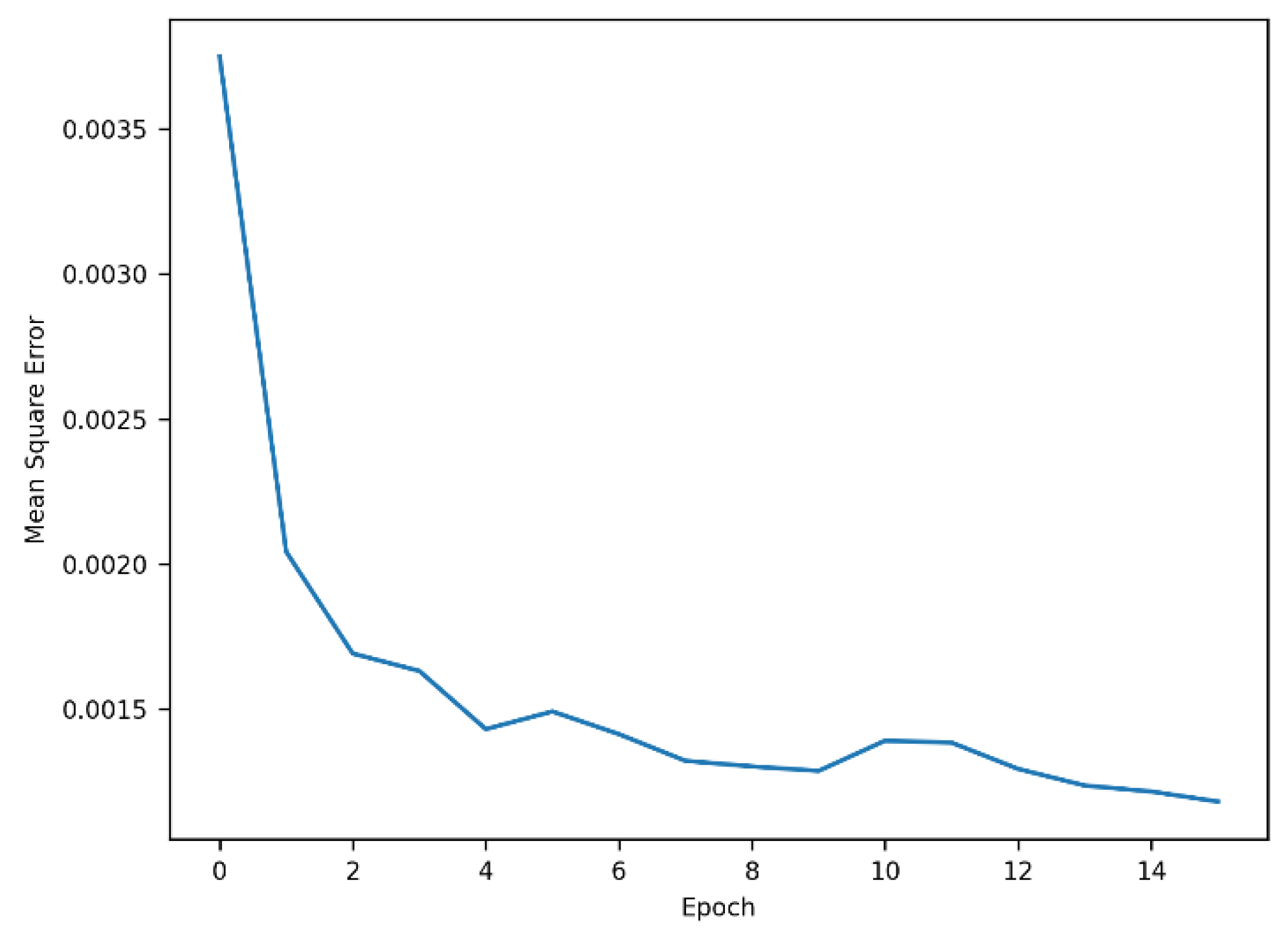 Sensors 25 01977 g005