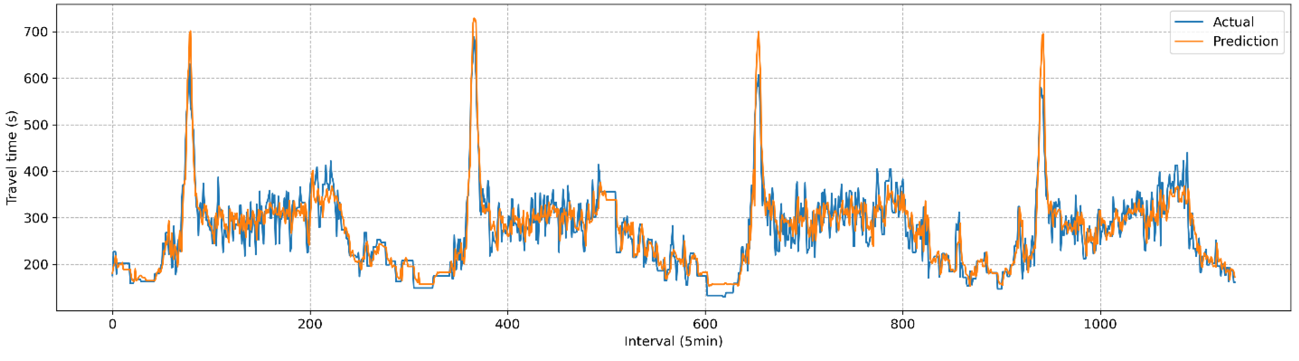 Sensors 25 01977 g006